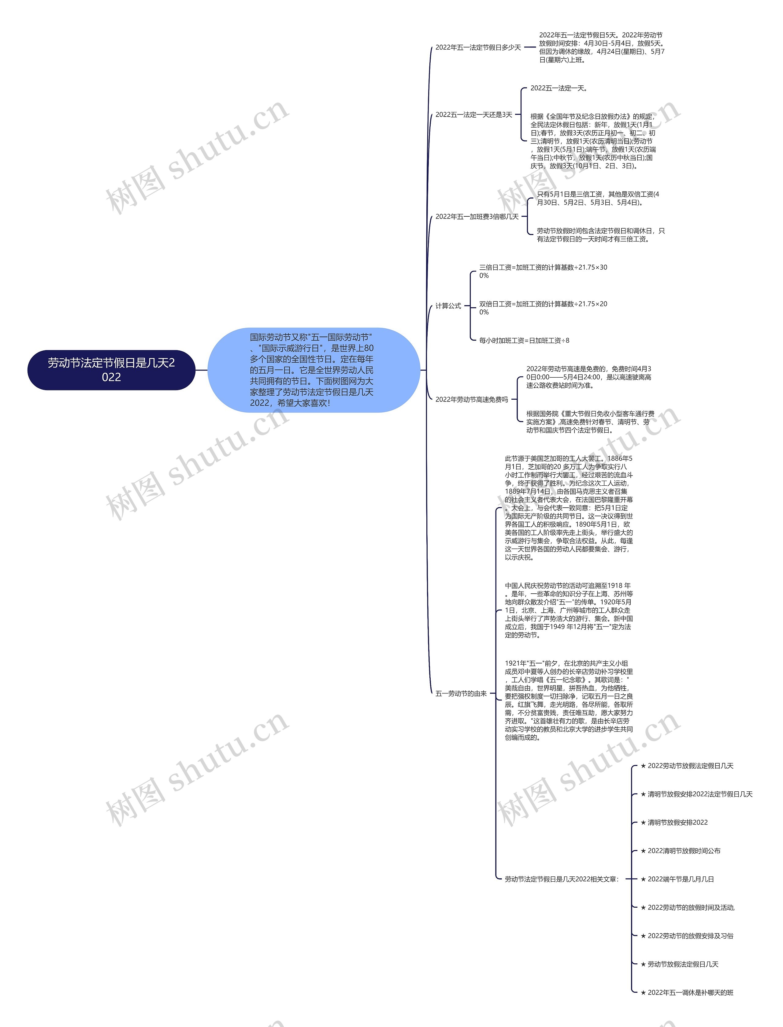 劳动节法定节假日是几天2022思维导图