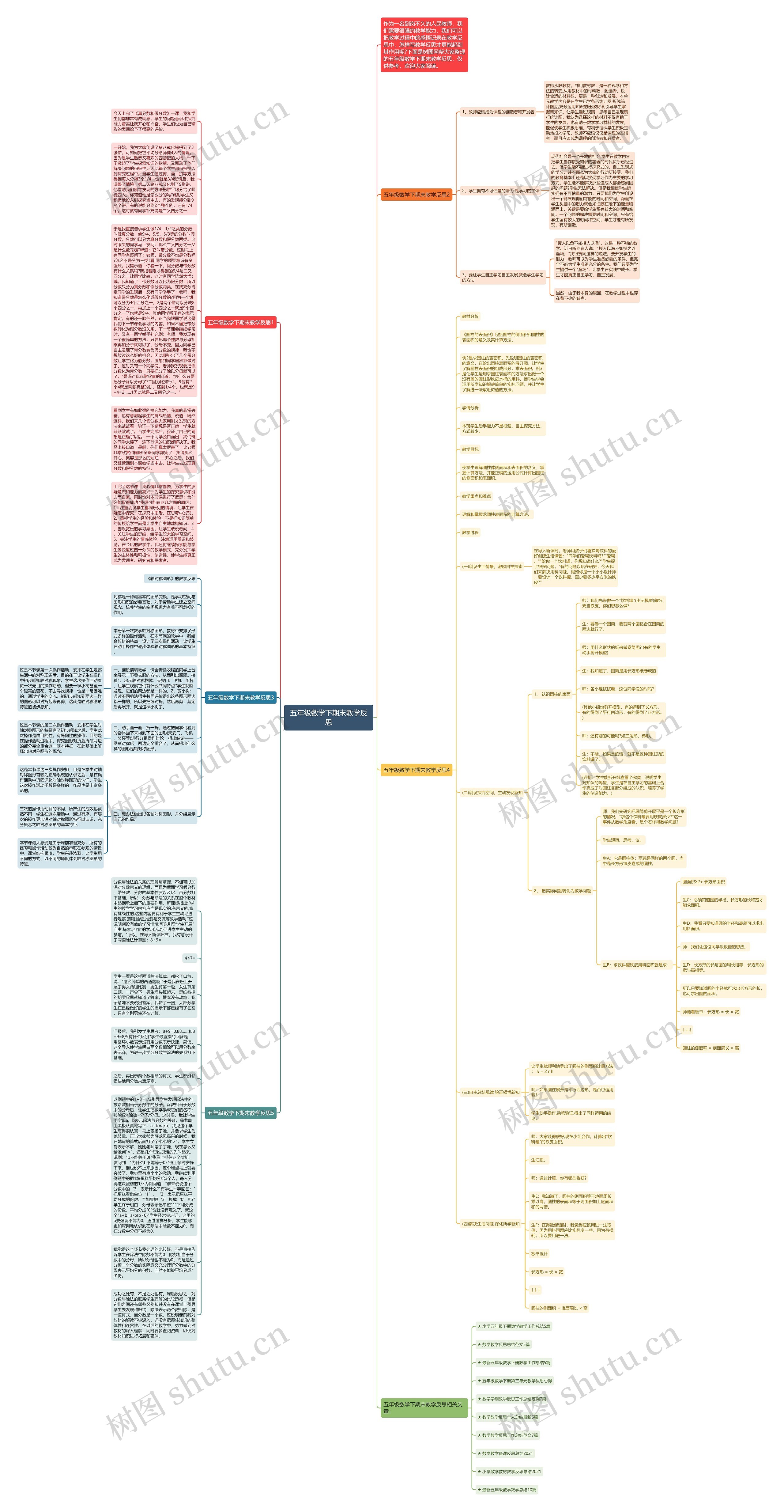 五年级数学下期末教学反思思维导图