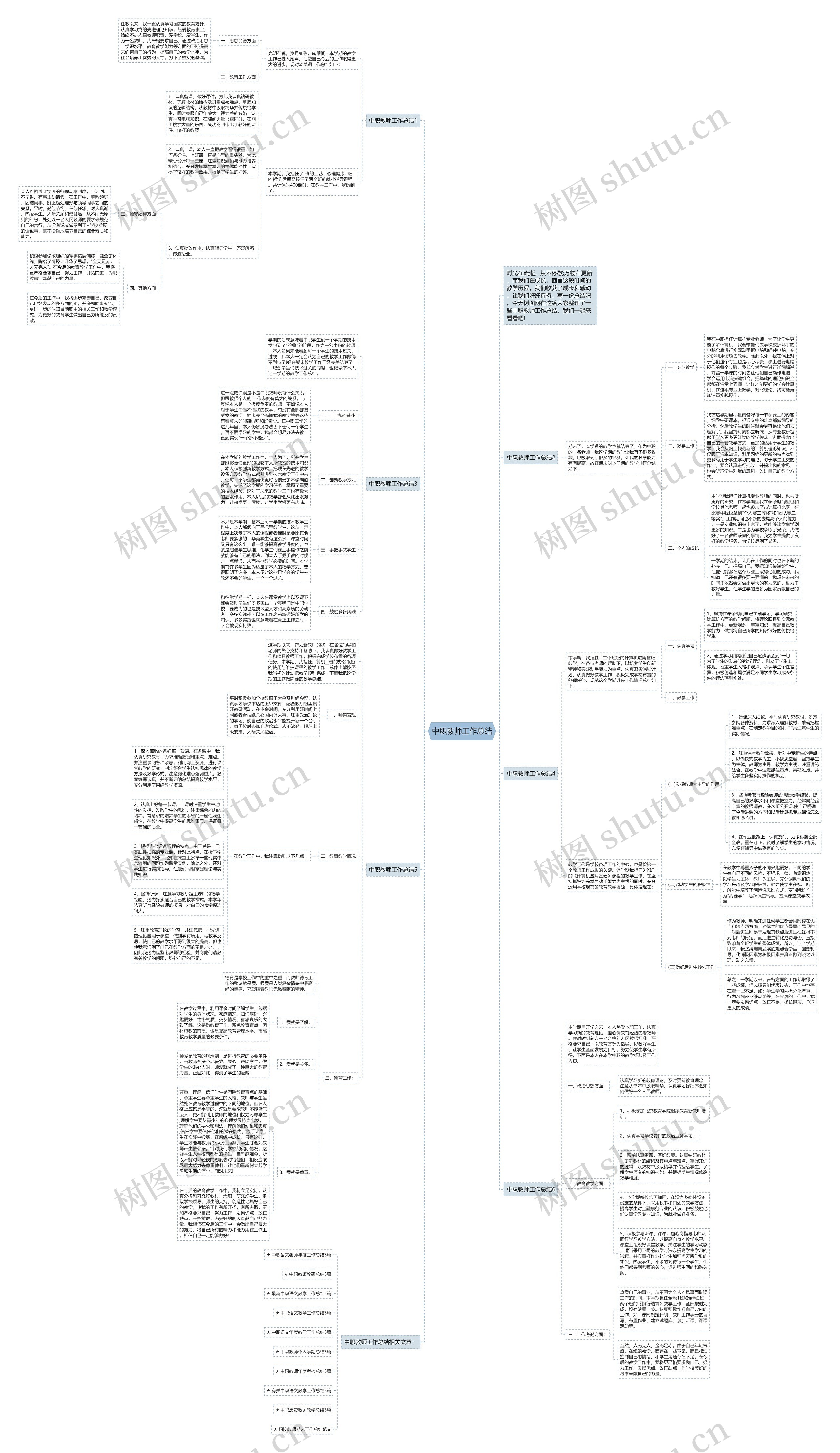 中职教师工作总结思维导图