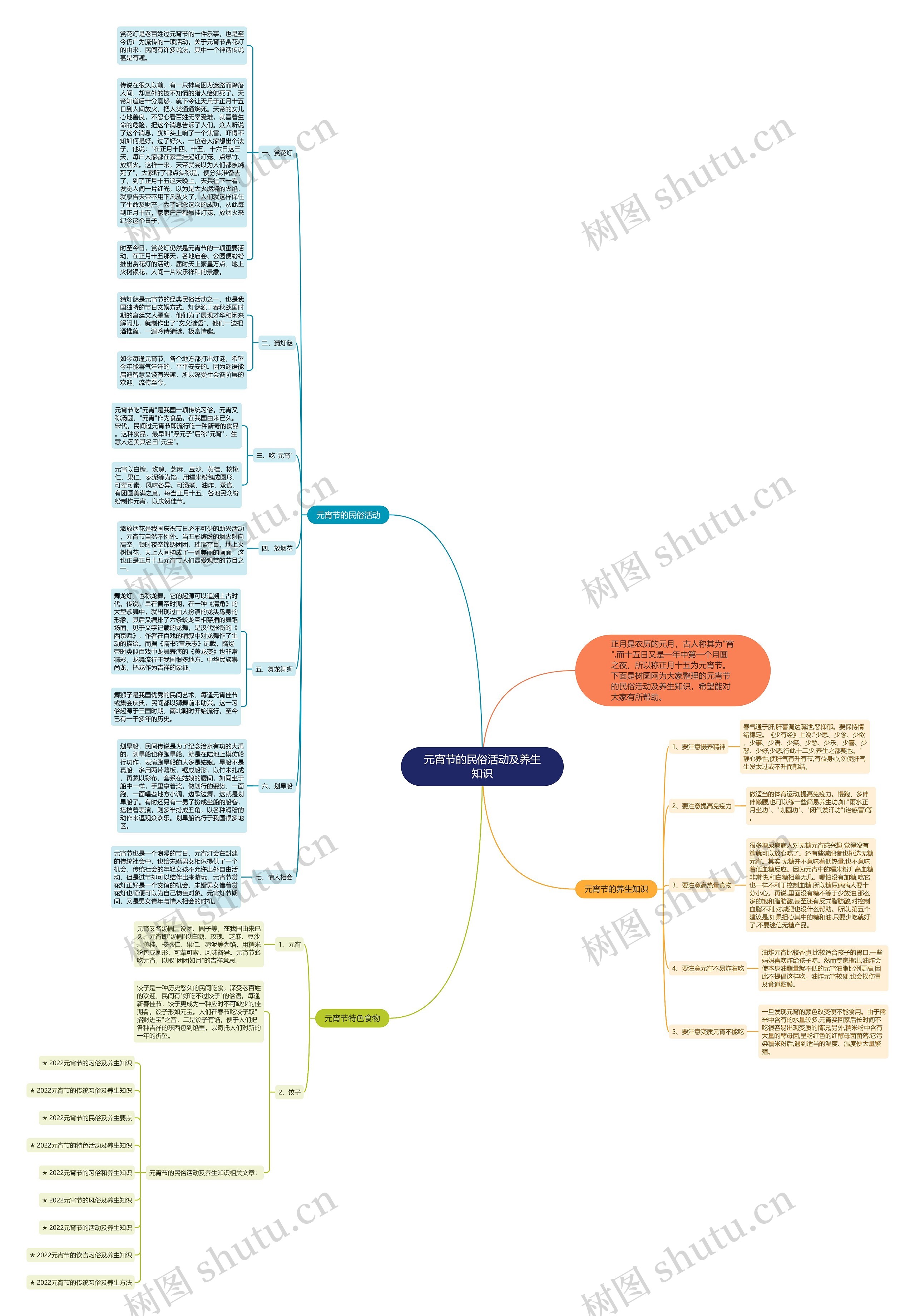 元宵节的民俗活动及养生知识思维导图