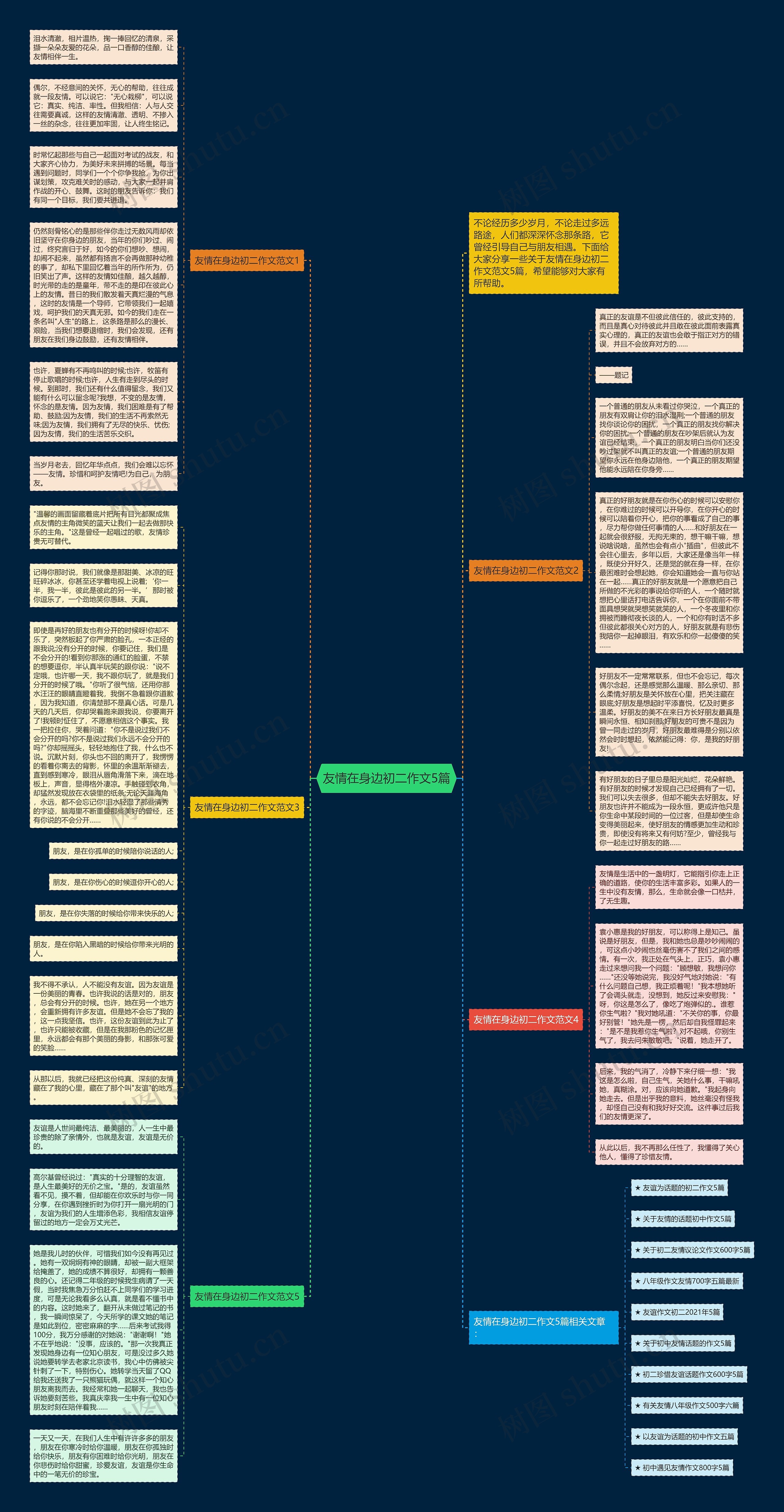 友情在身边初二作文5篇思维导图