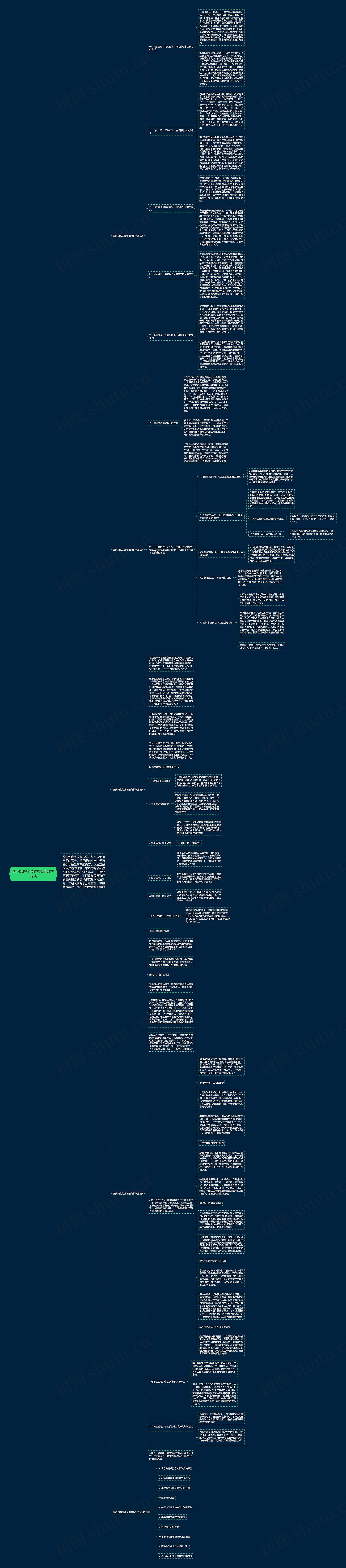 国内知名的数学规范教学方法思维导图