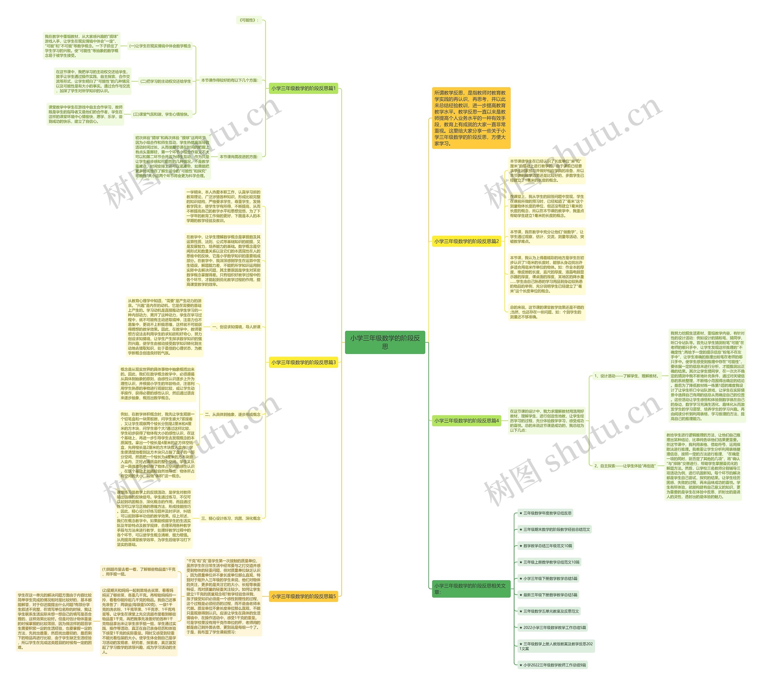小学三年级数学的阶段反思思维导图