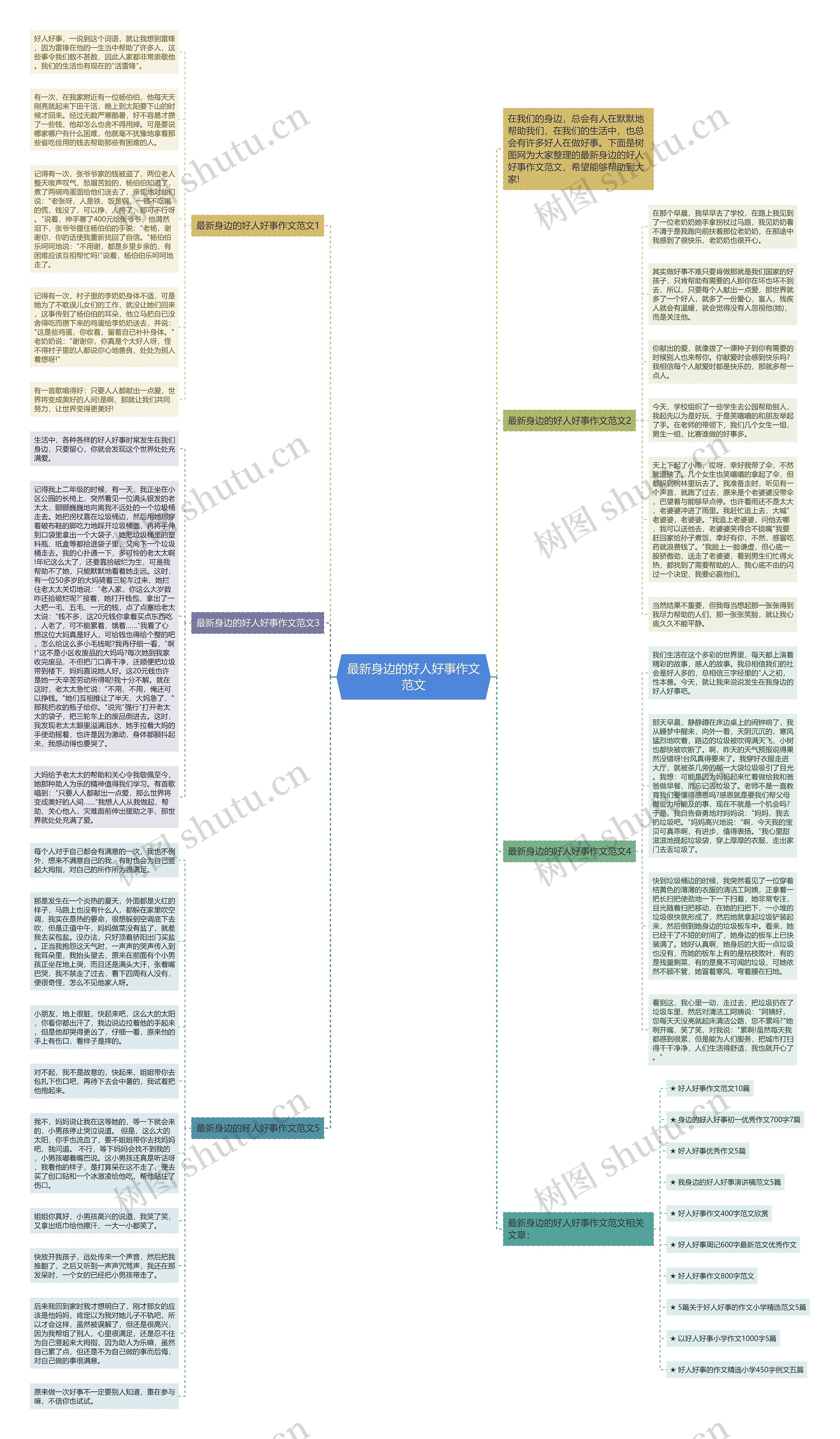 最新身边的好人好事作文范文思维导图