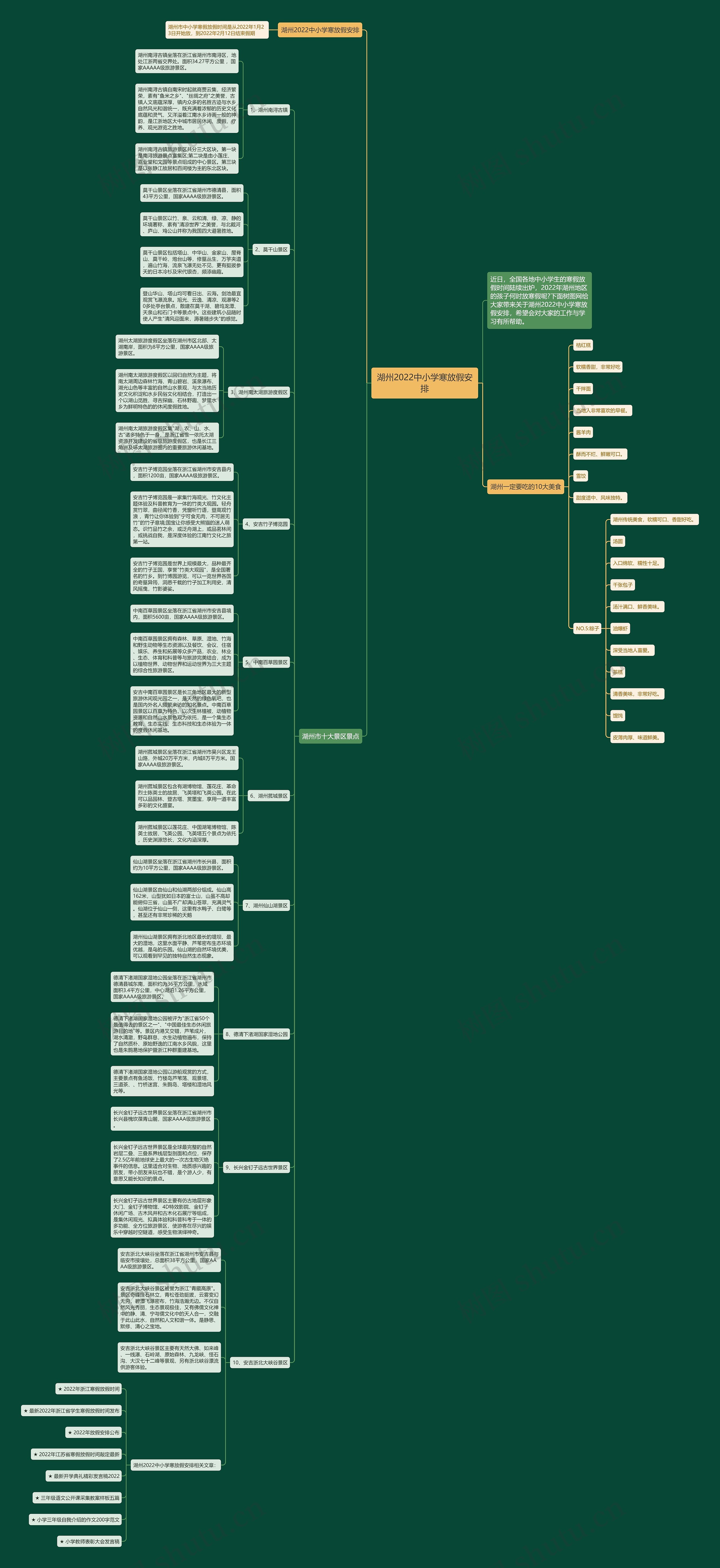 湖州2022中小学寒放假安排思维导图