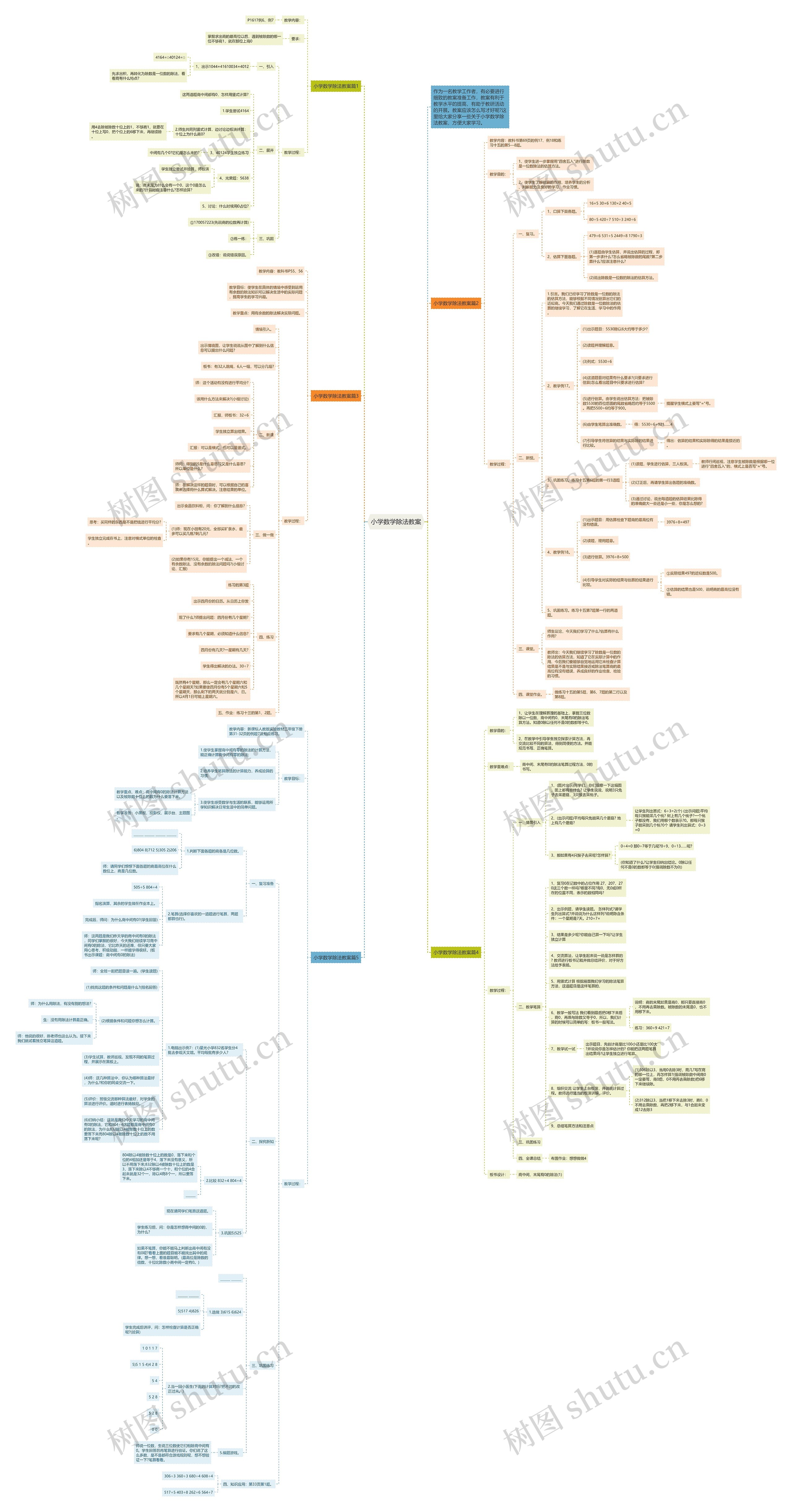 小学数学除法教案思维导图高清图 小学数学除法教案思维导图