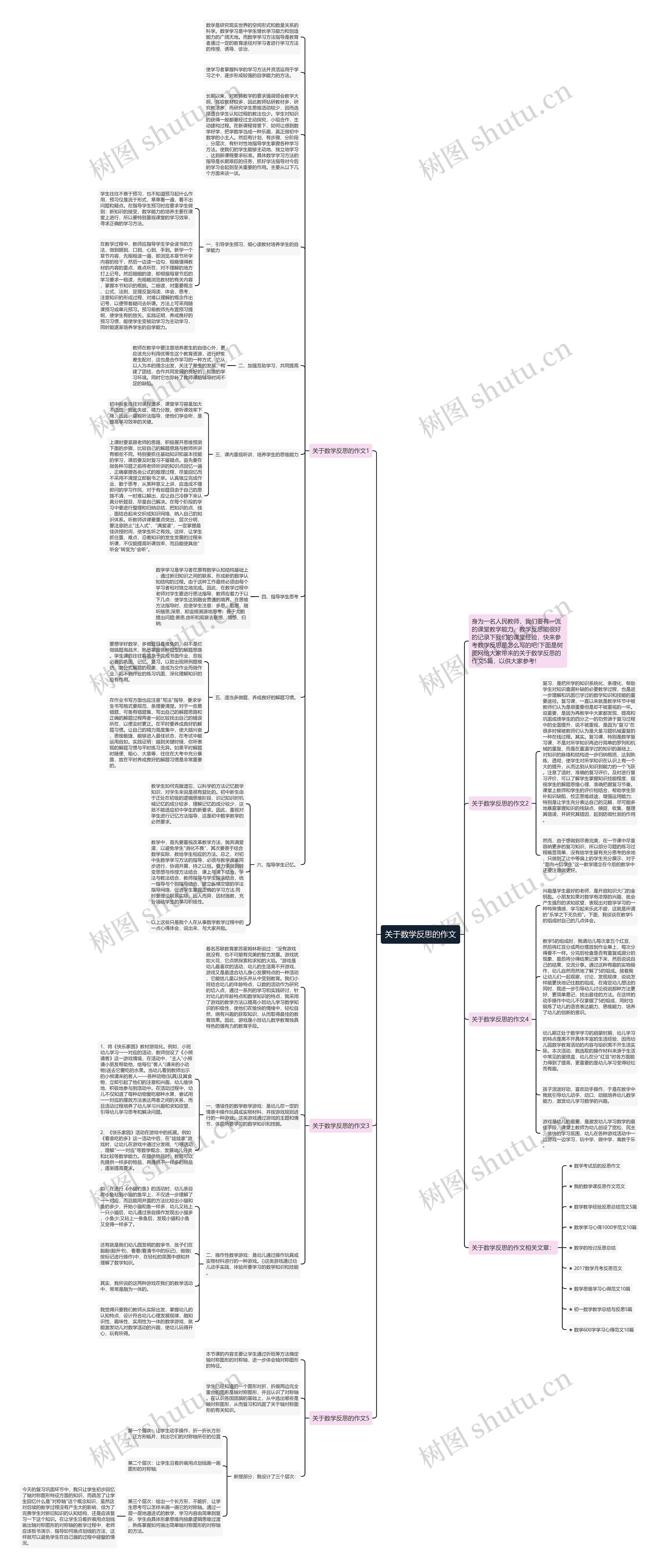 关于数学反思的作文思维导图