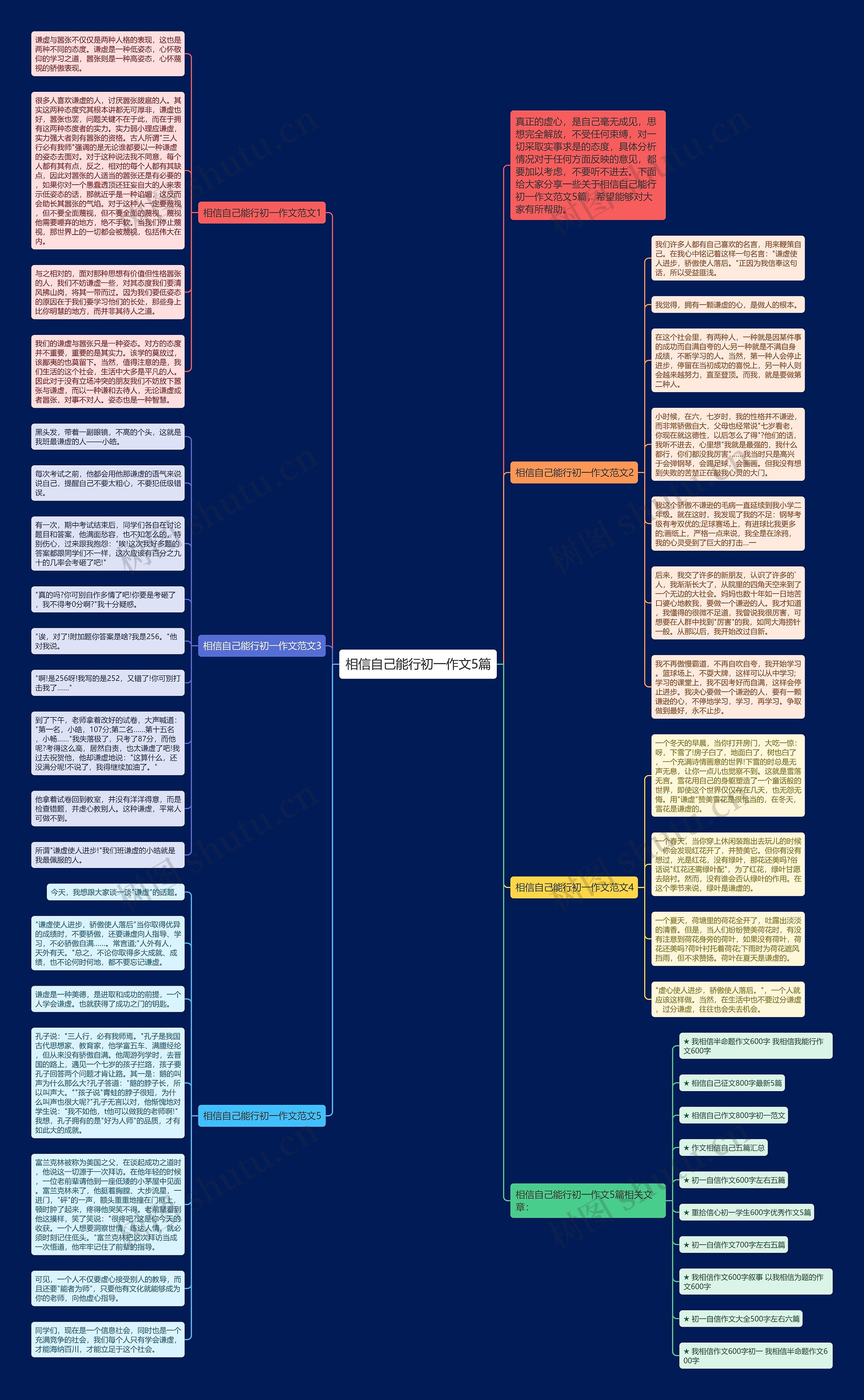 相信自己能行初一作文5篇思维导图