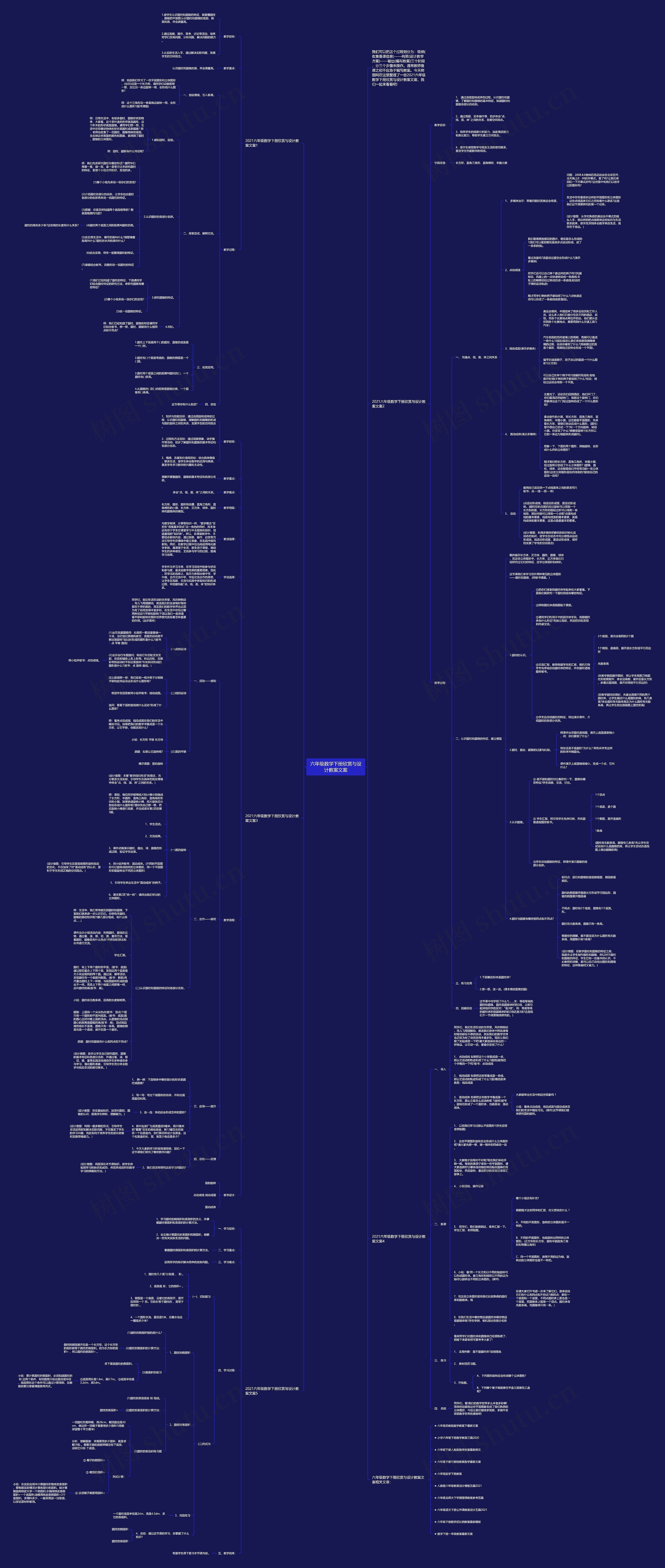 六年级数学下册欣赏与设计教案文案思维导图