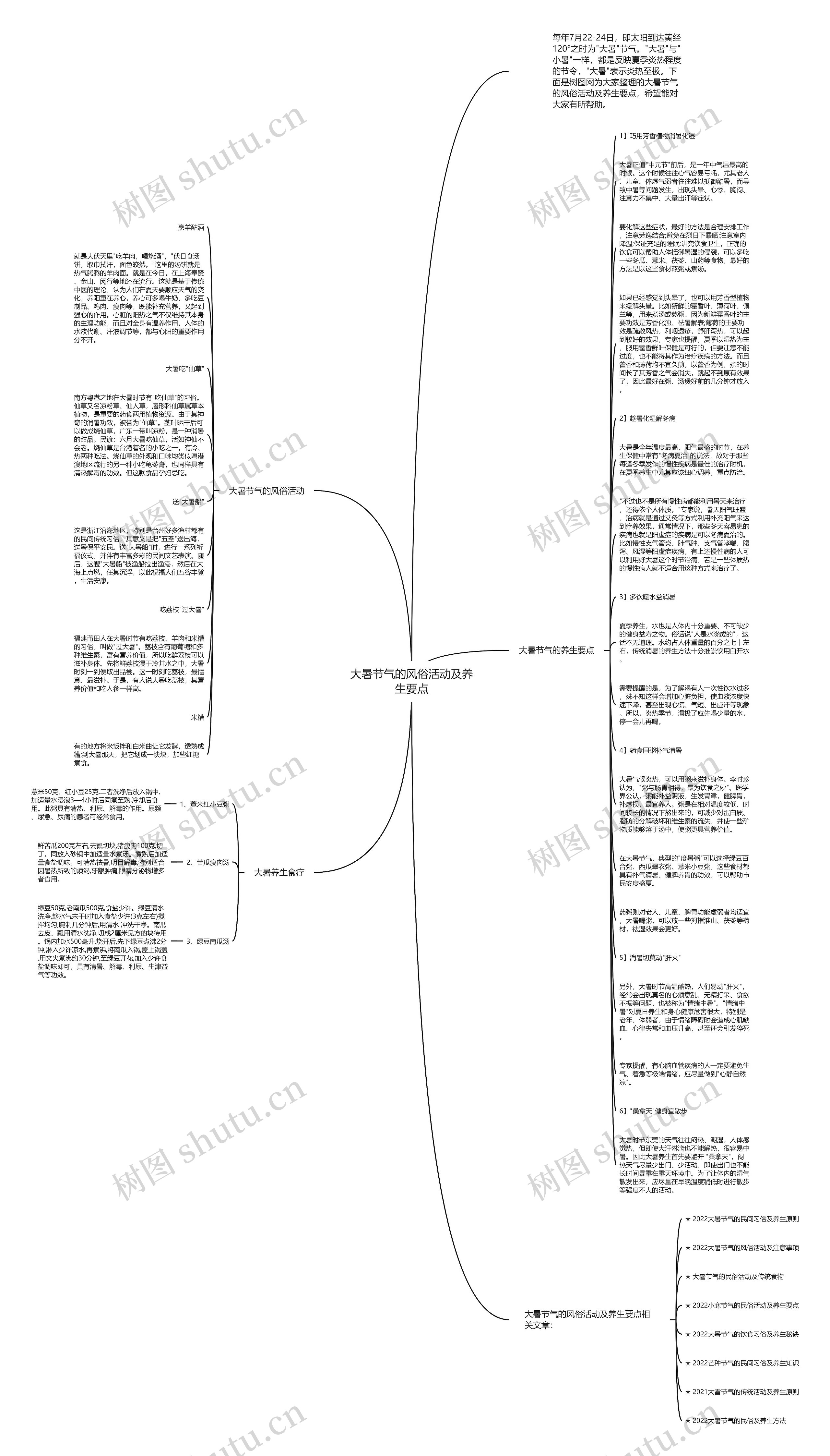 大暑节气的风俗活动及养生要点思维导图