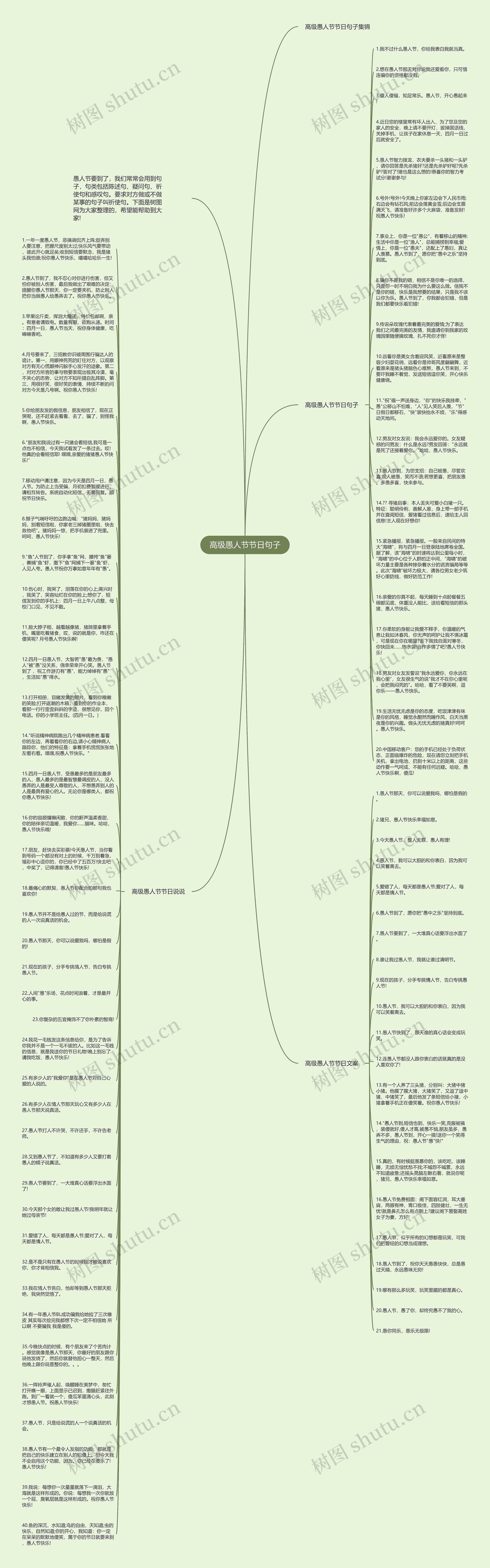 高级愚人节节日句子思维导图