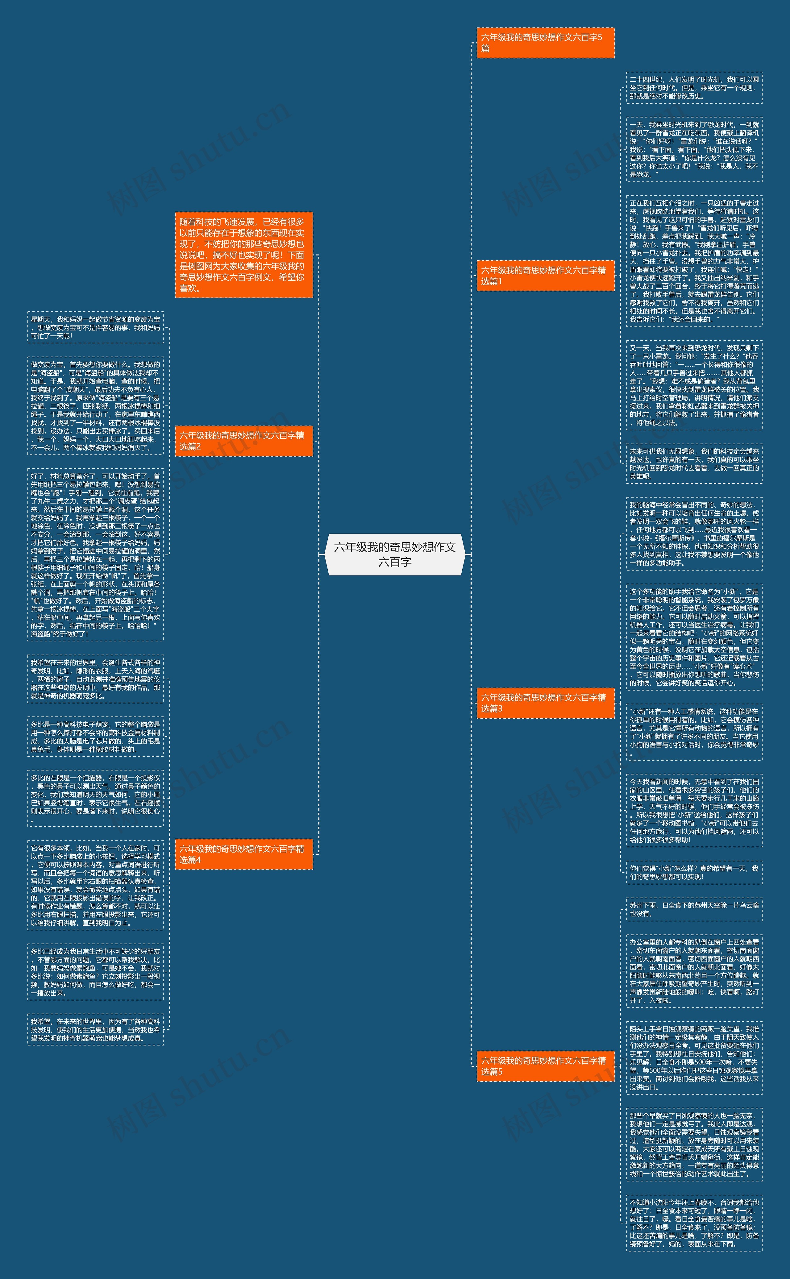 六年级我的奇思妙想作文六百字思维导图
