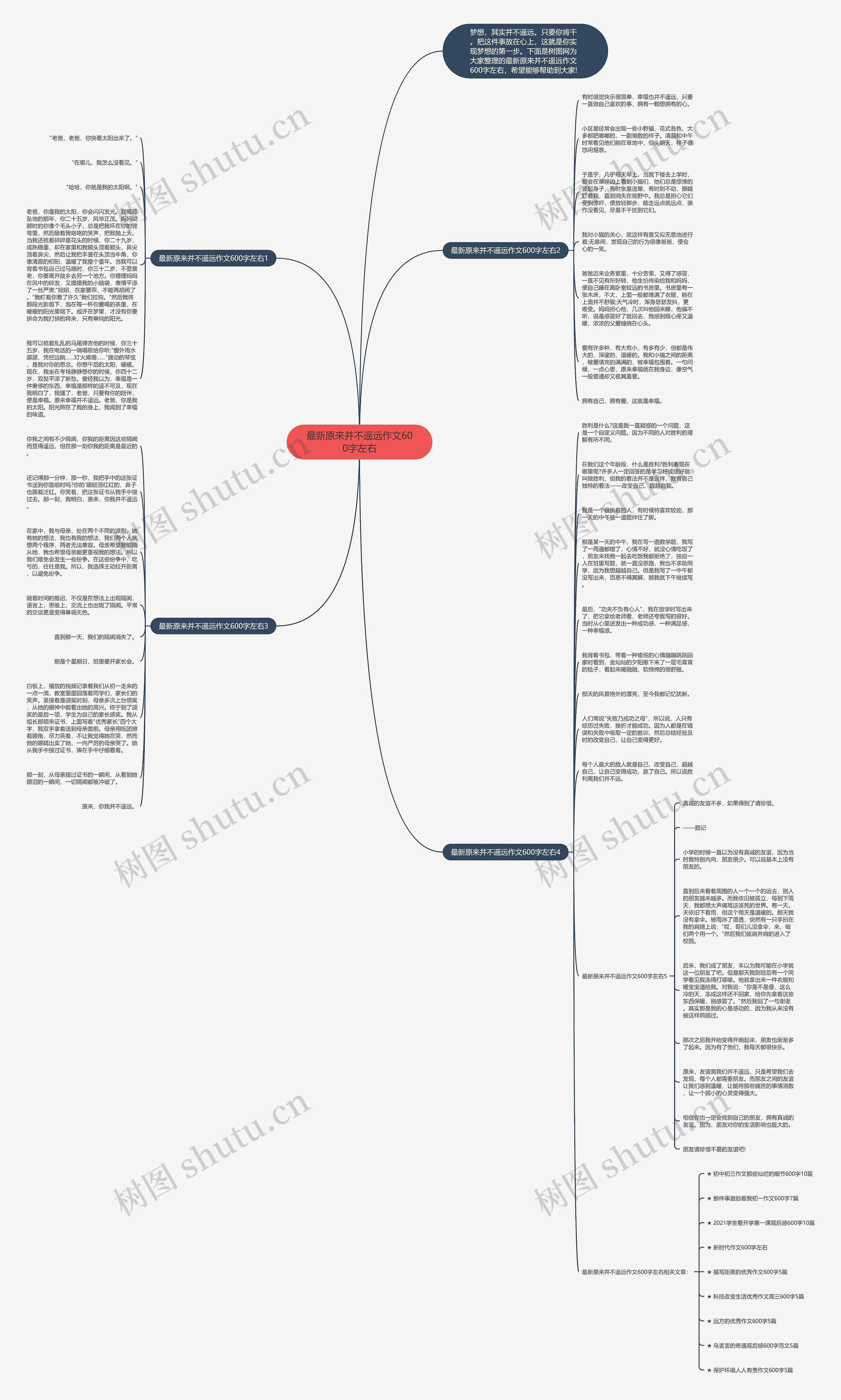 最新原来并不遥远作文600字左右思维导图