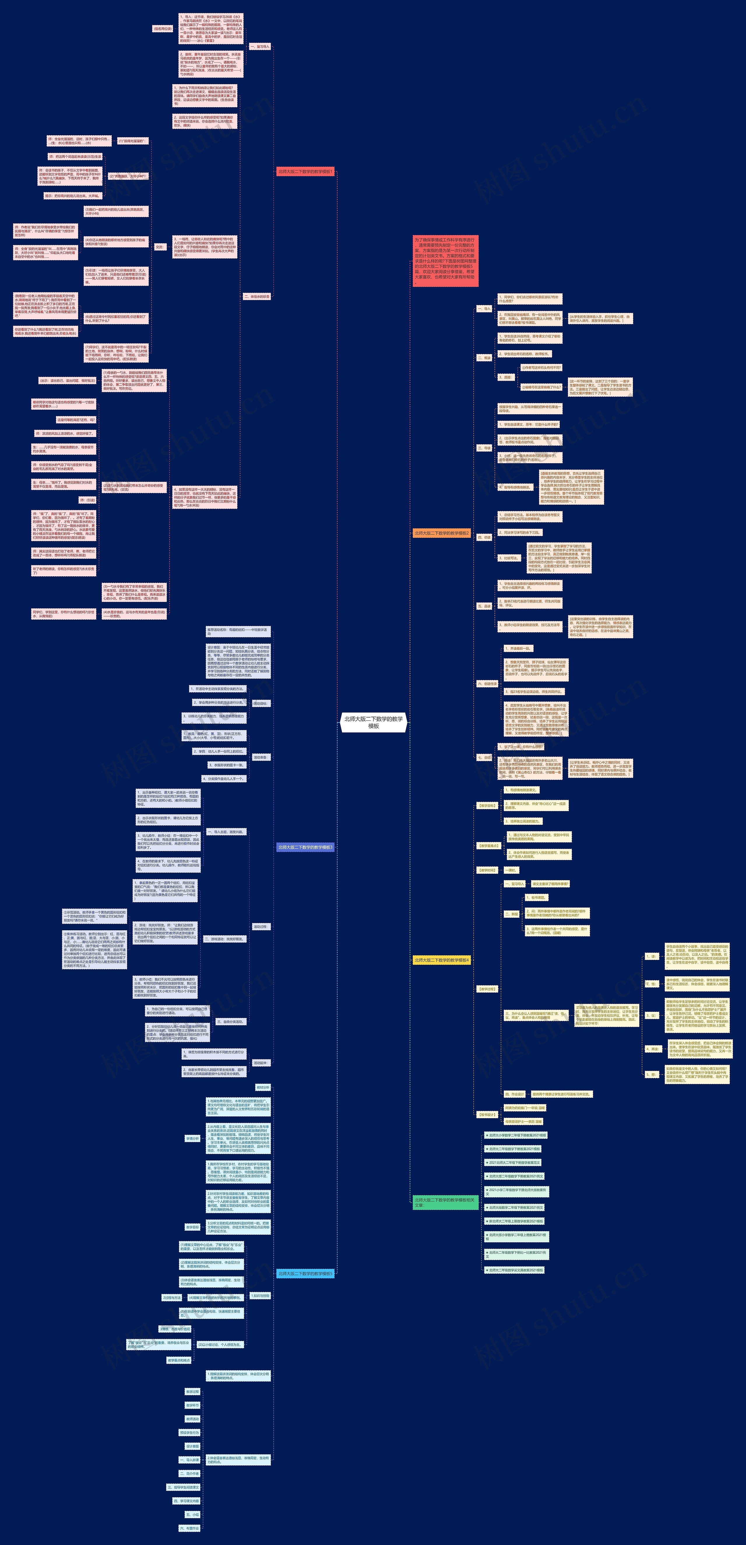 北师大版二下数学的教学思维导图
