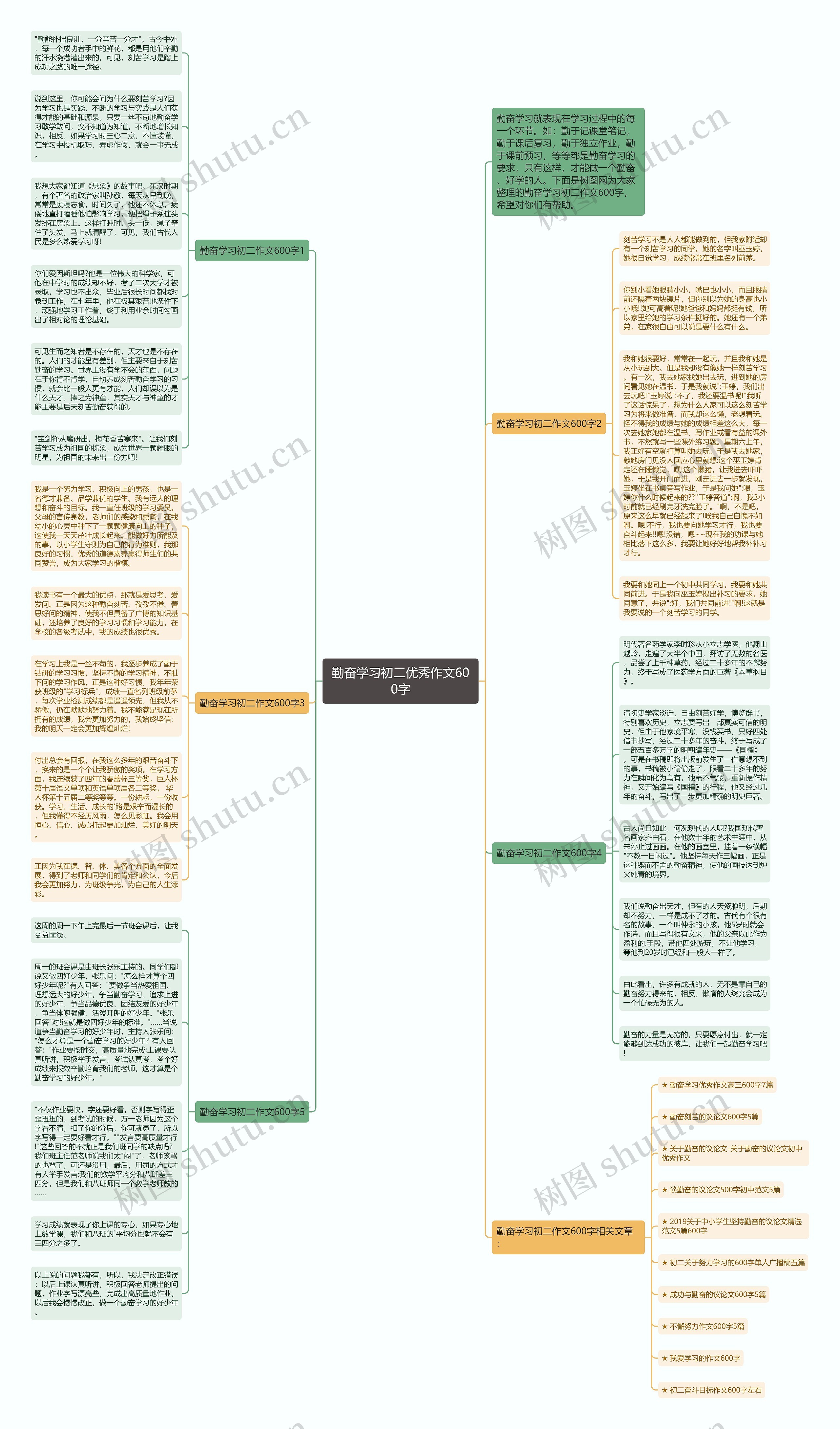 勤奋学习初二优秀作文600字思维导图