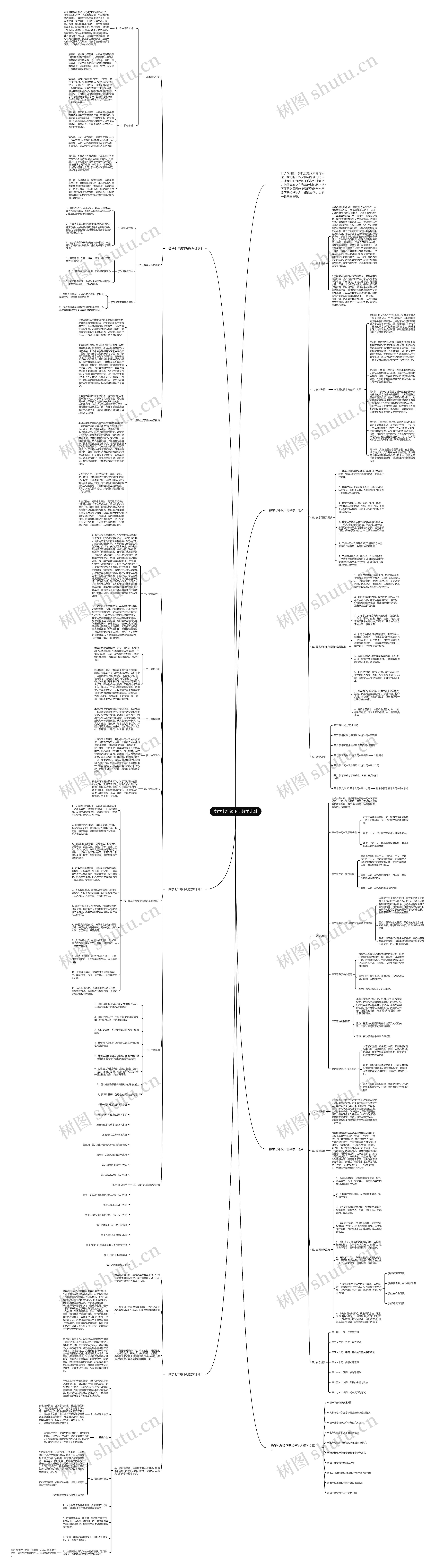 数学七年级下册教学计划思维导图