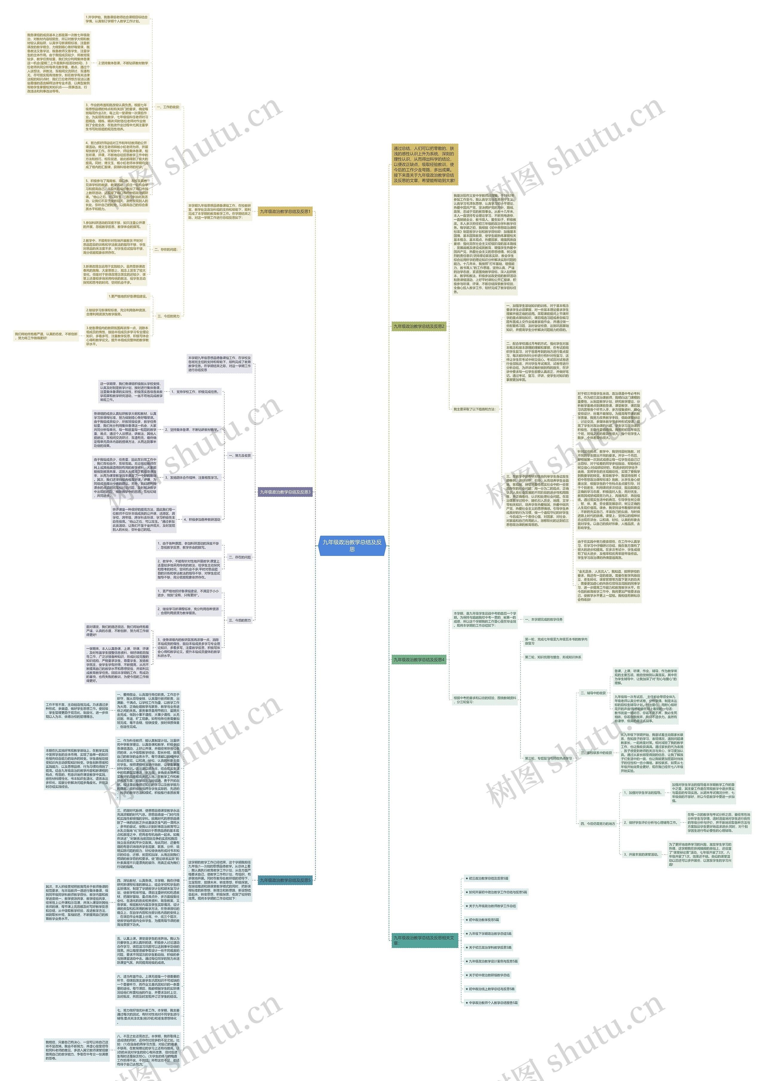 九年级政治教学总结及反思思维导图