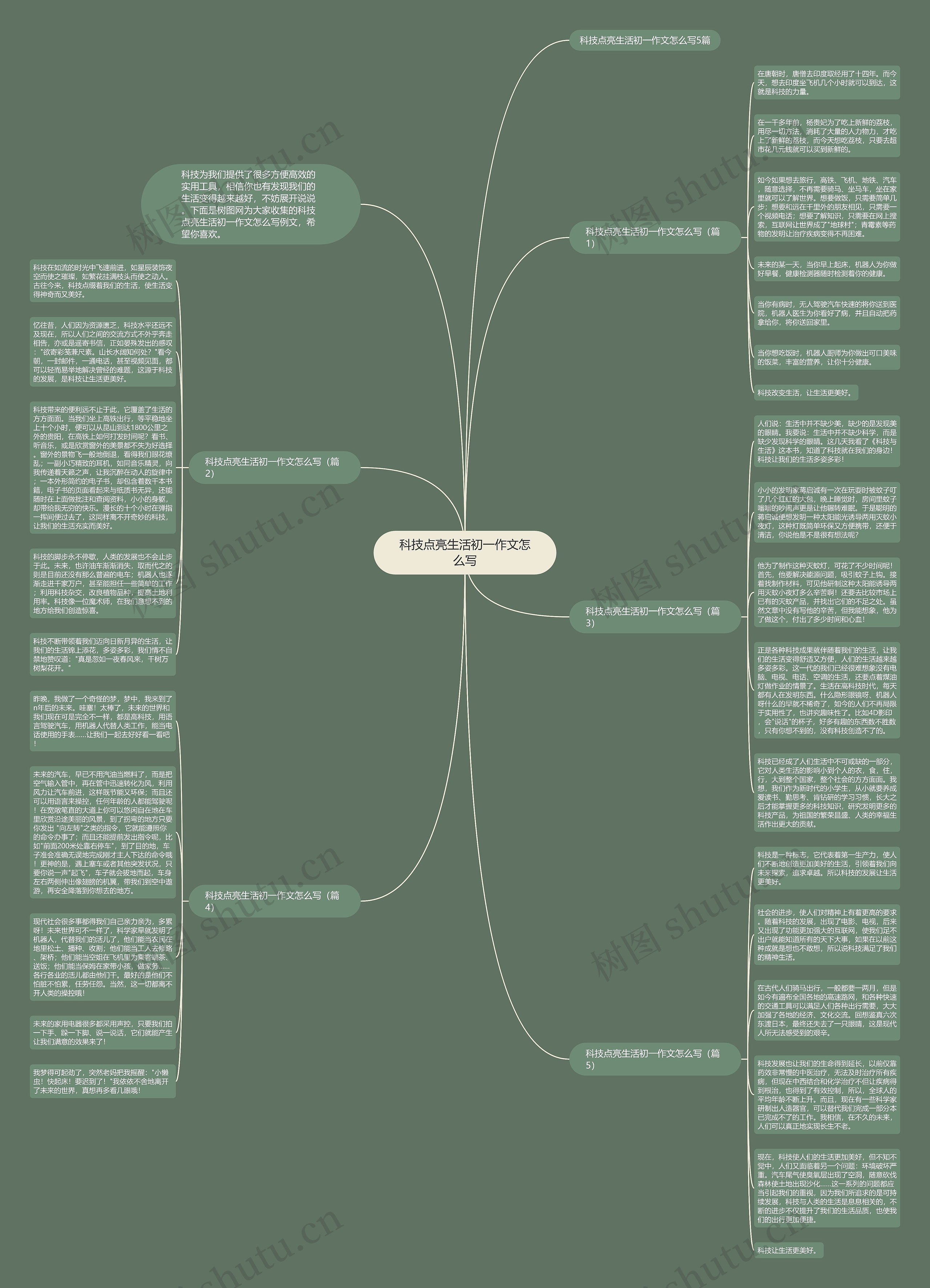 科技点亮生活初一作文怎么写思维导图