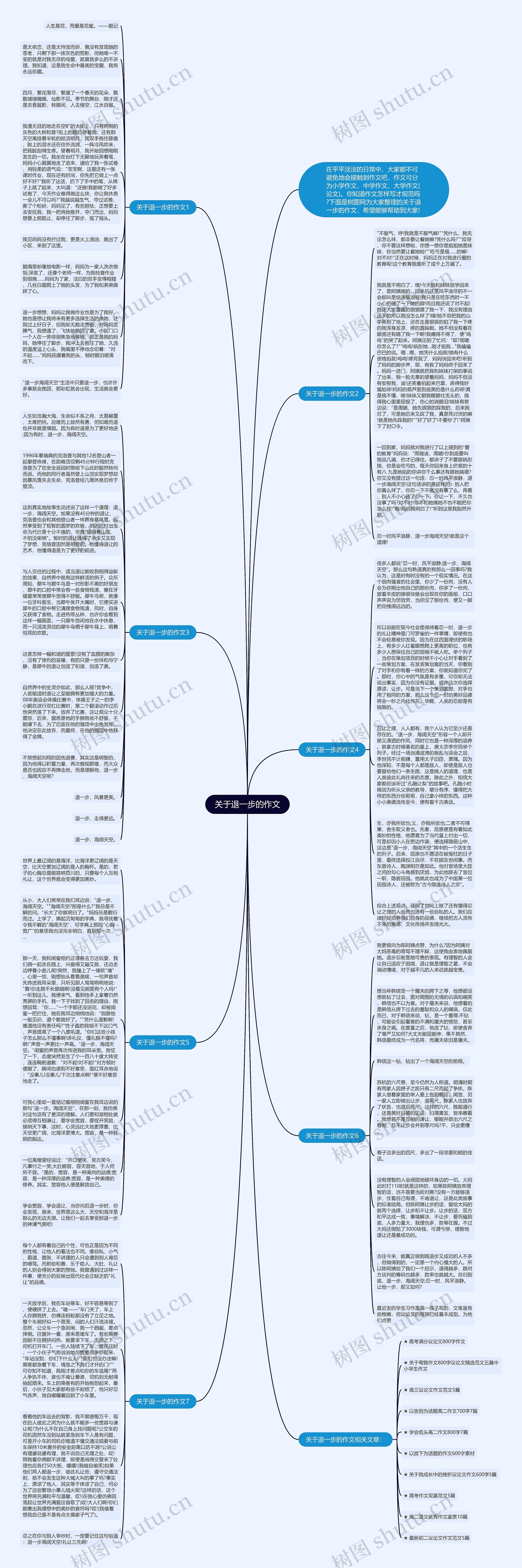 关于退一步的作文思维导图