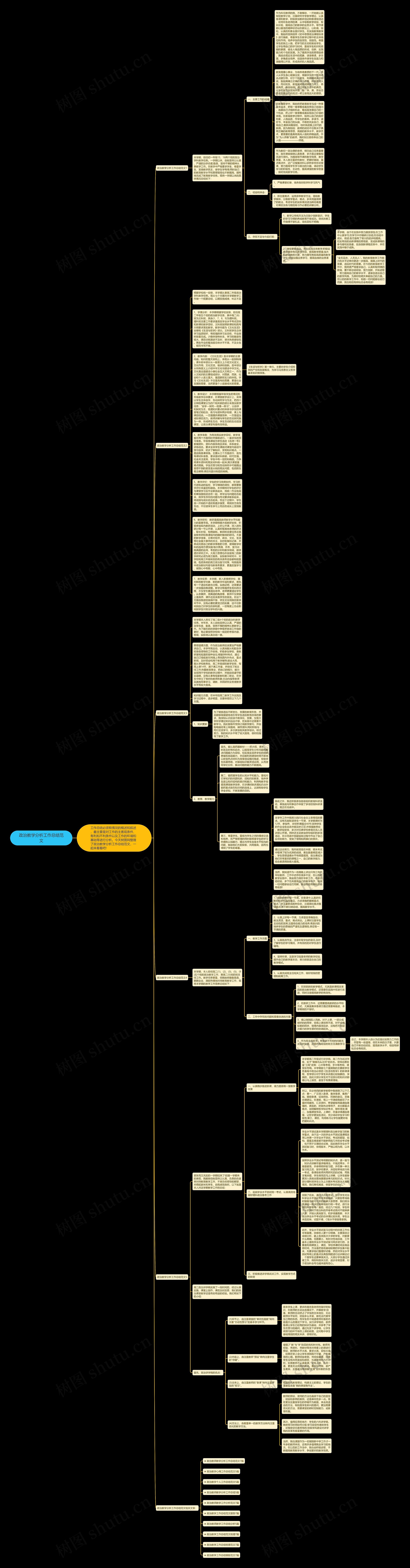 政治教学分析工作总结范文思维导图