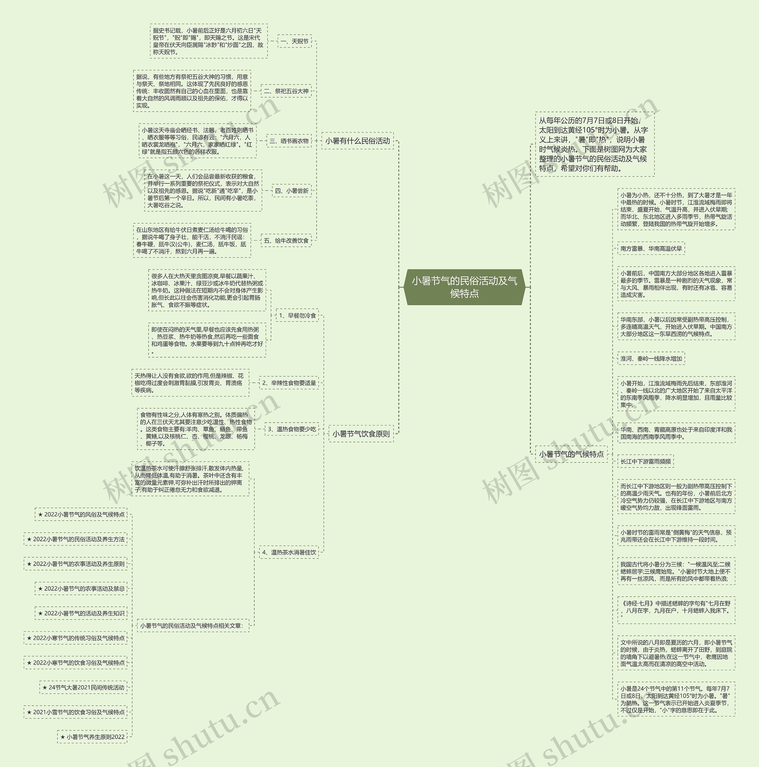 小暑节气的民俗活动及气候特点思维导图