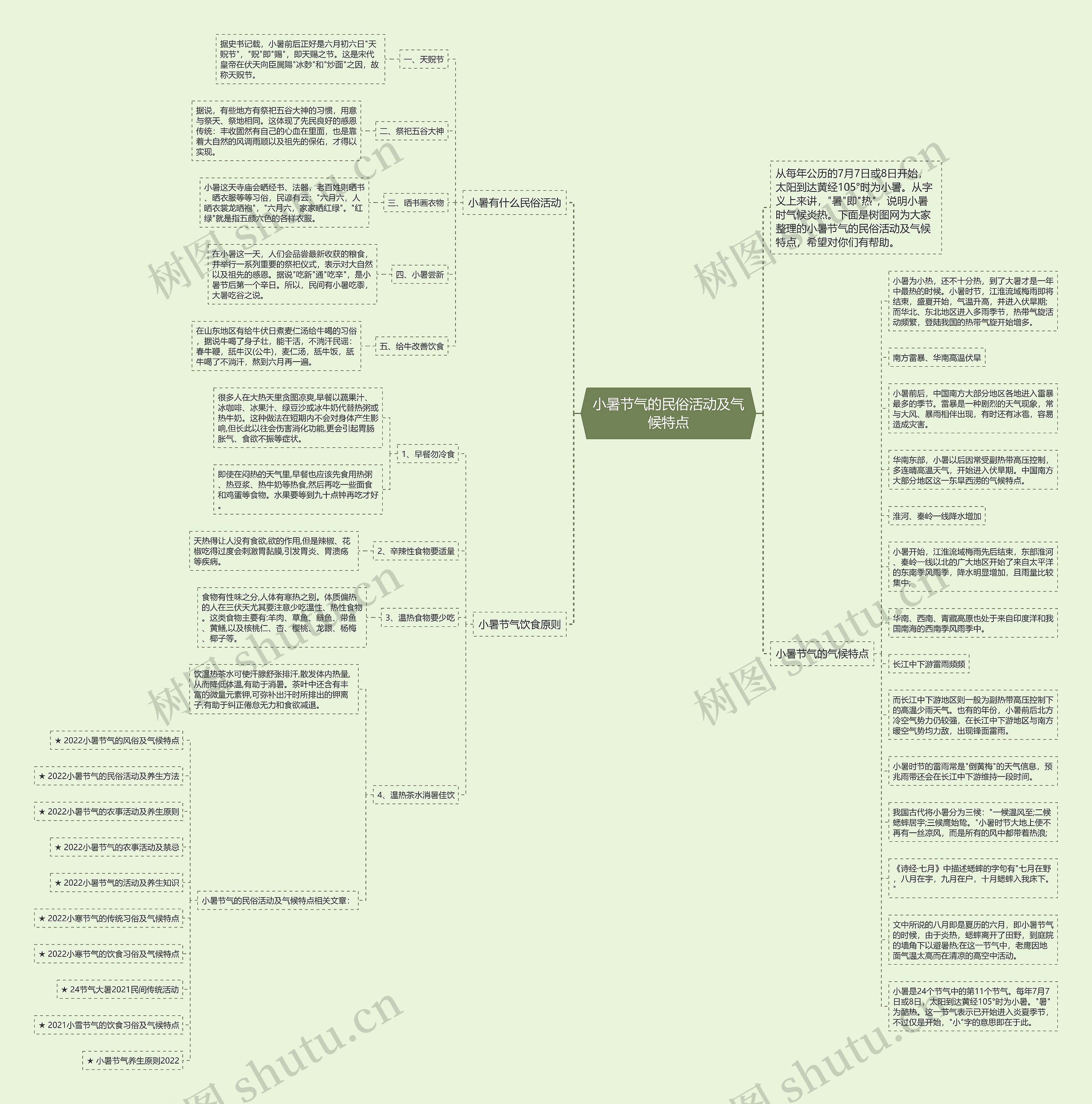 小暑节气的民俗活动及气候特点思维导图高清图 小暑节气的民俗活动及气候特点思维导图