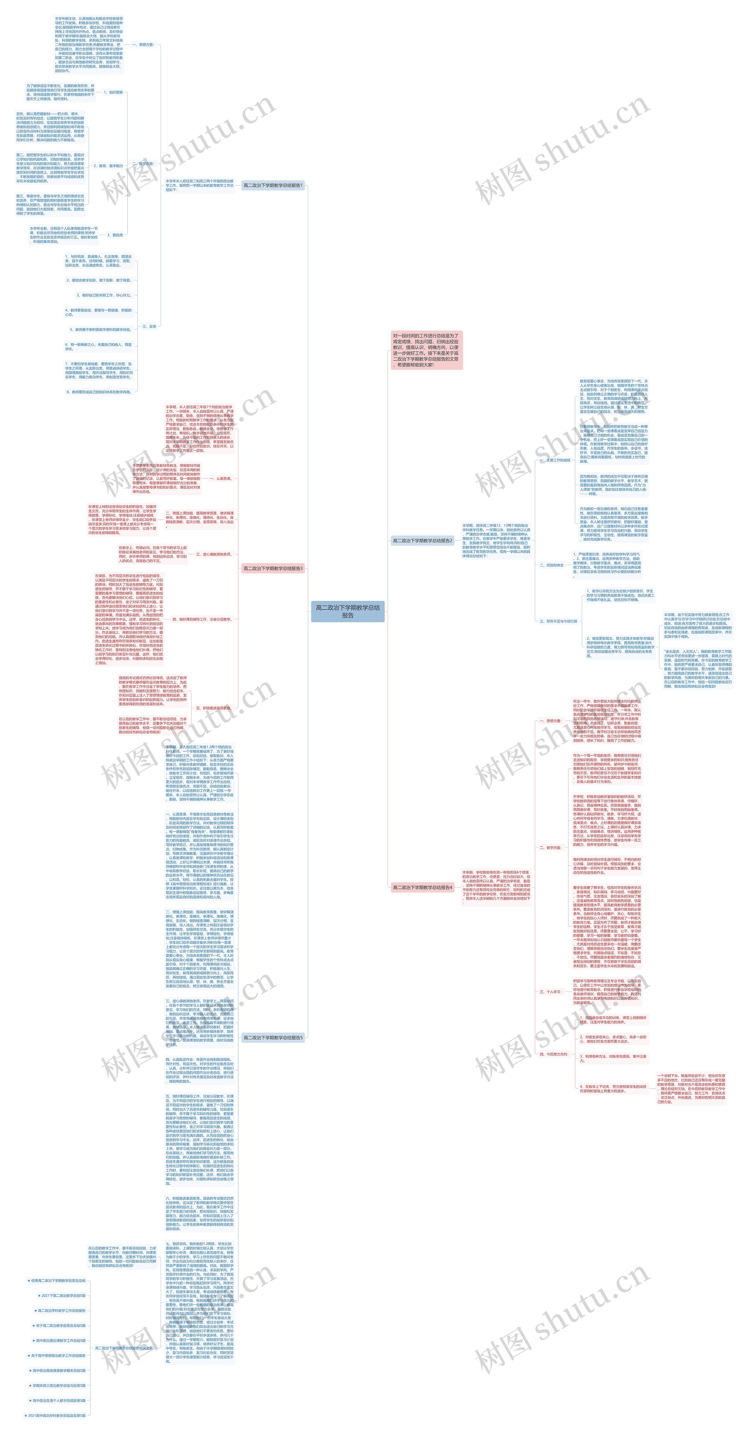 高二政治下学期教学总结报告思维导图