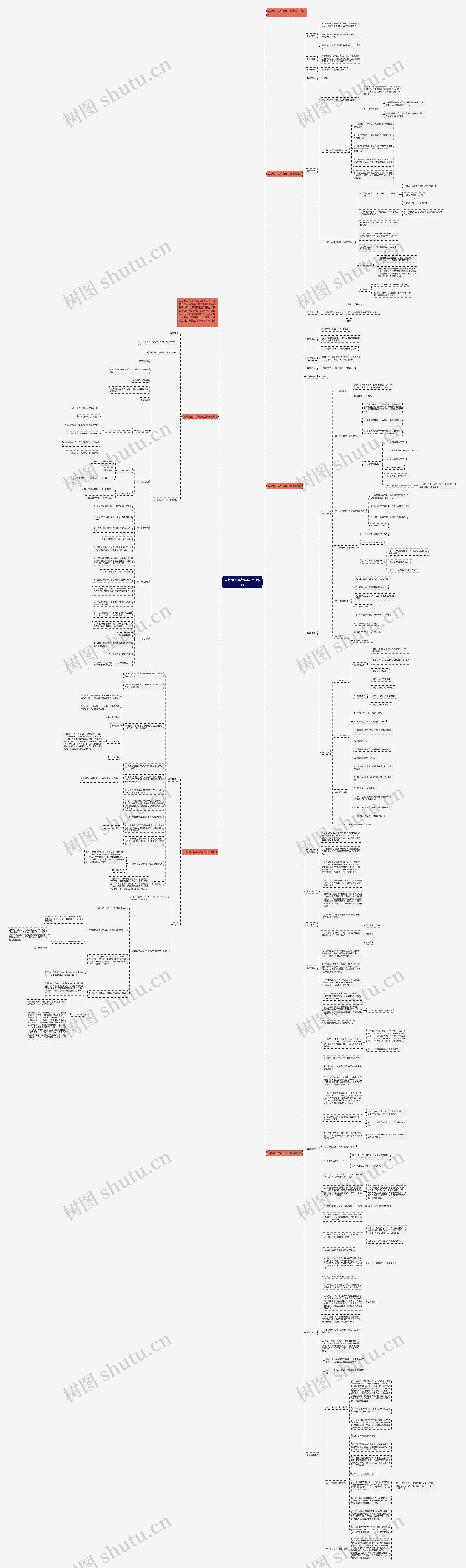 人教版五年级数学上册教案思维导图