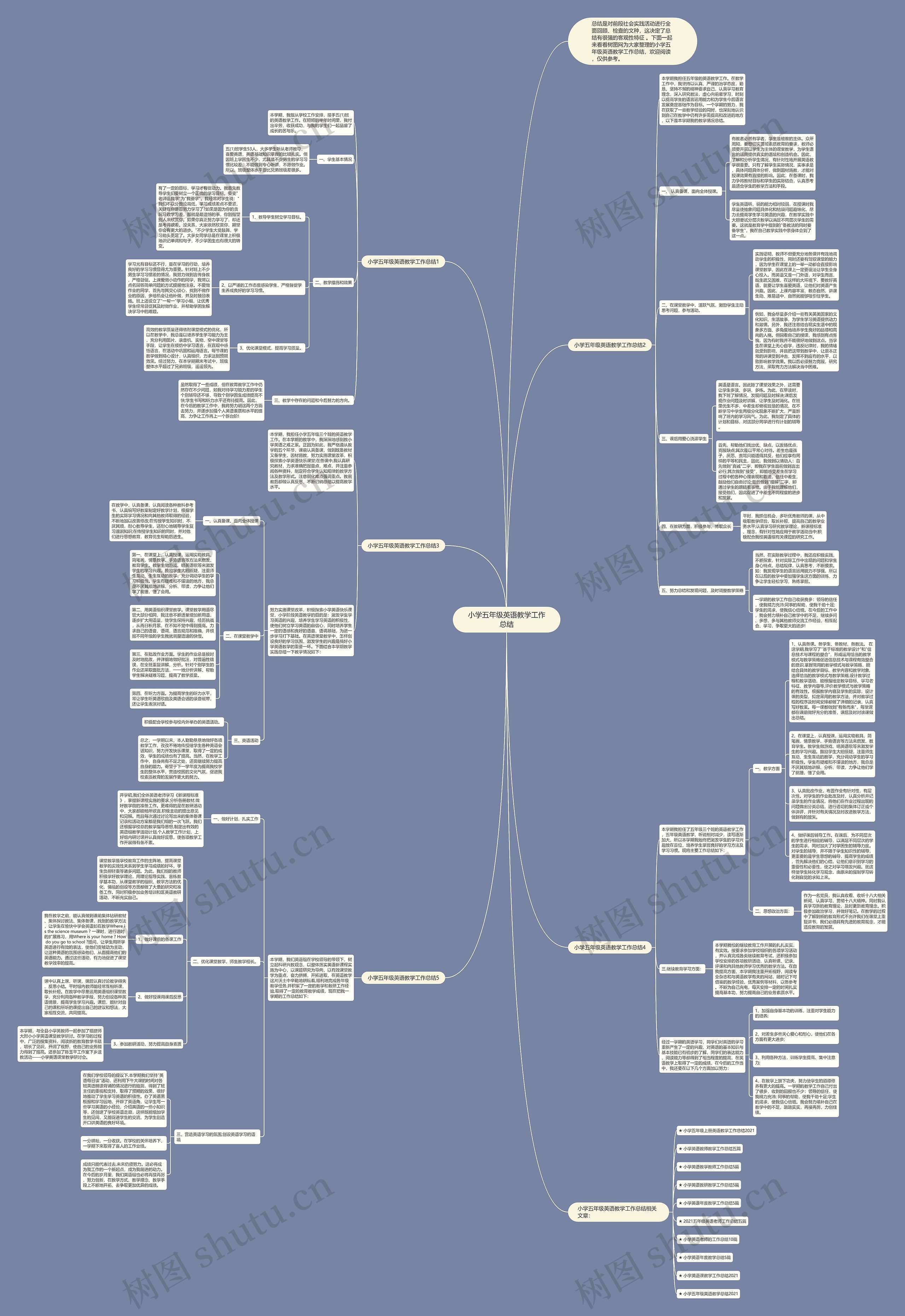 小学五年级英语教学工作总结思维导图