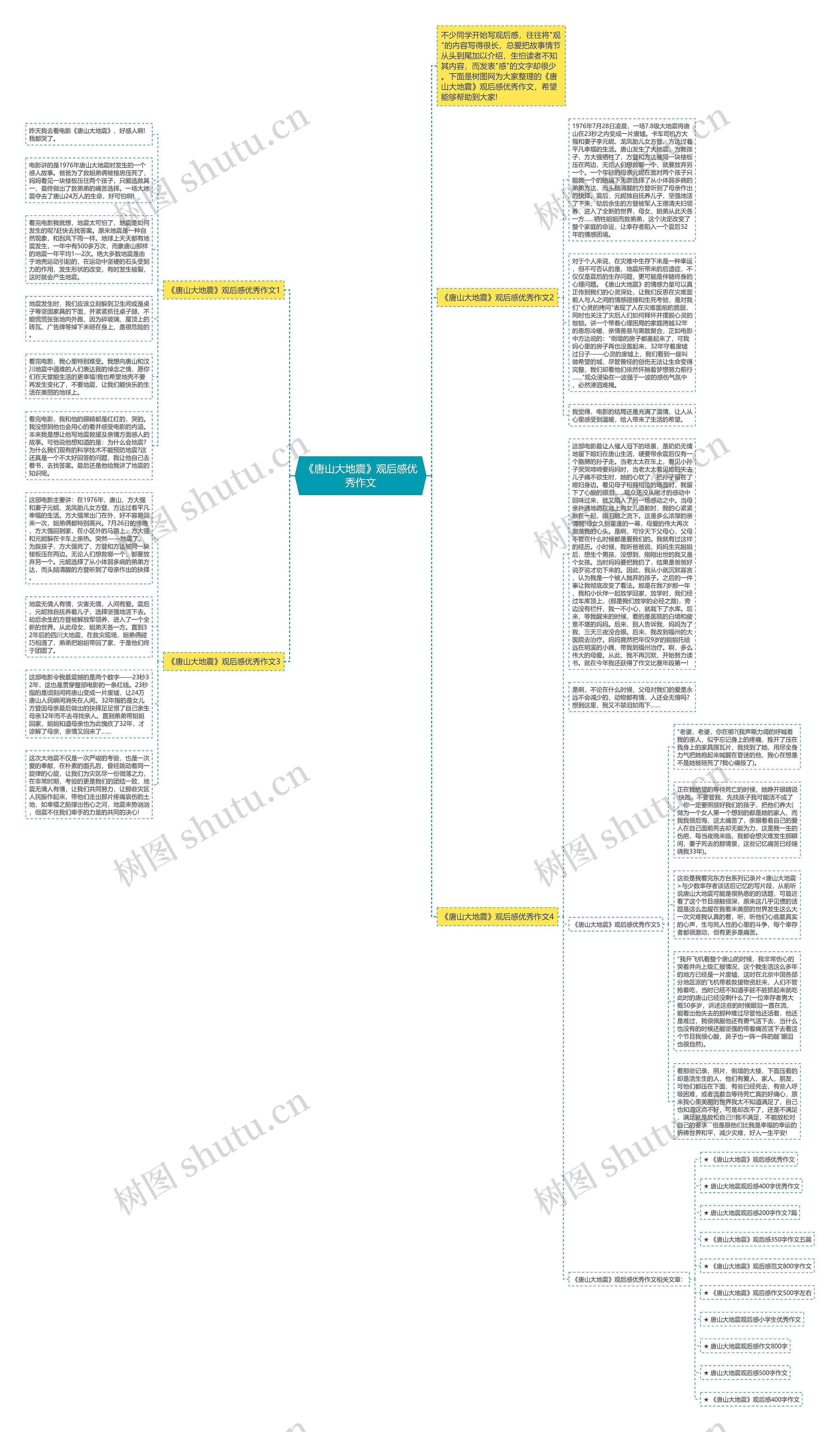 《唐山大地震》观后感优秀作文思维导图