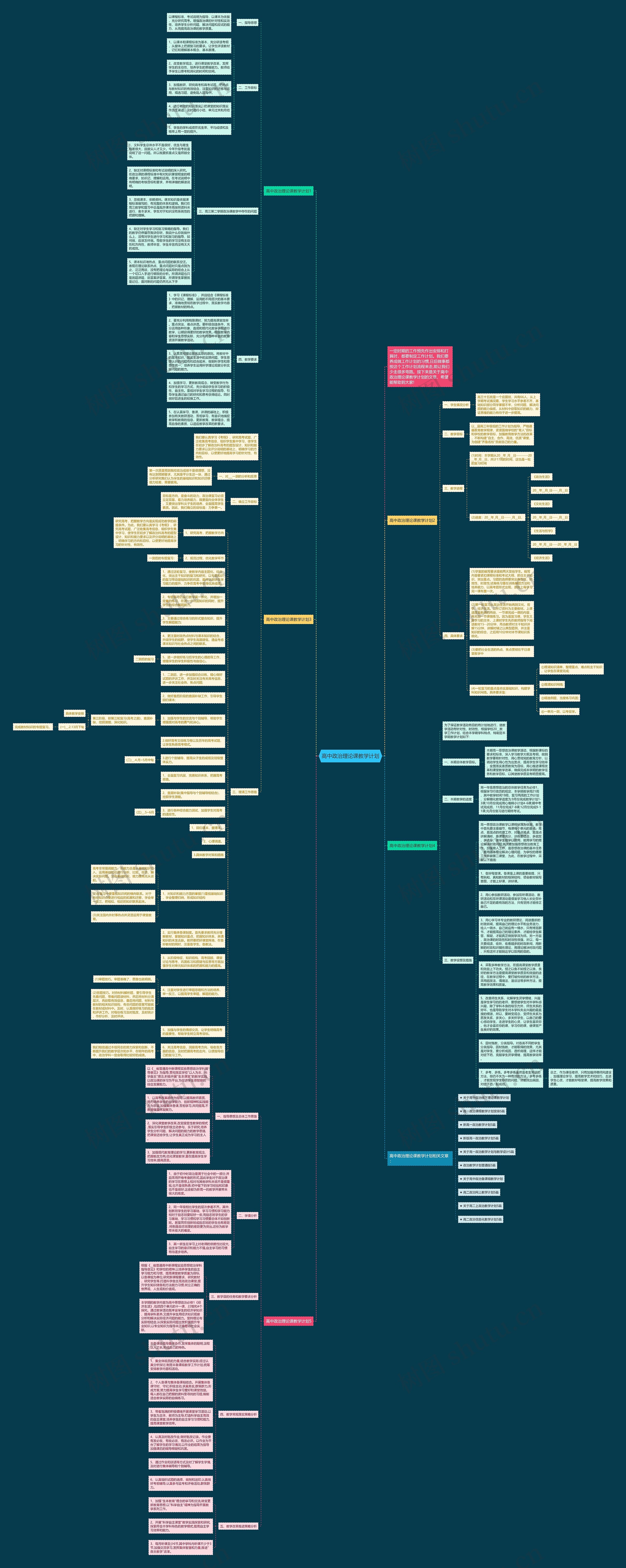 高中政治理论课教学计划思维导图