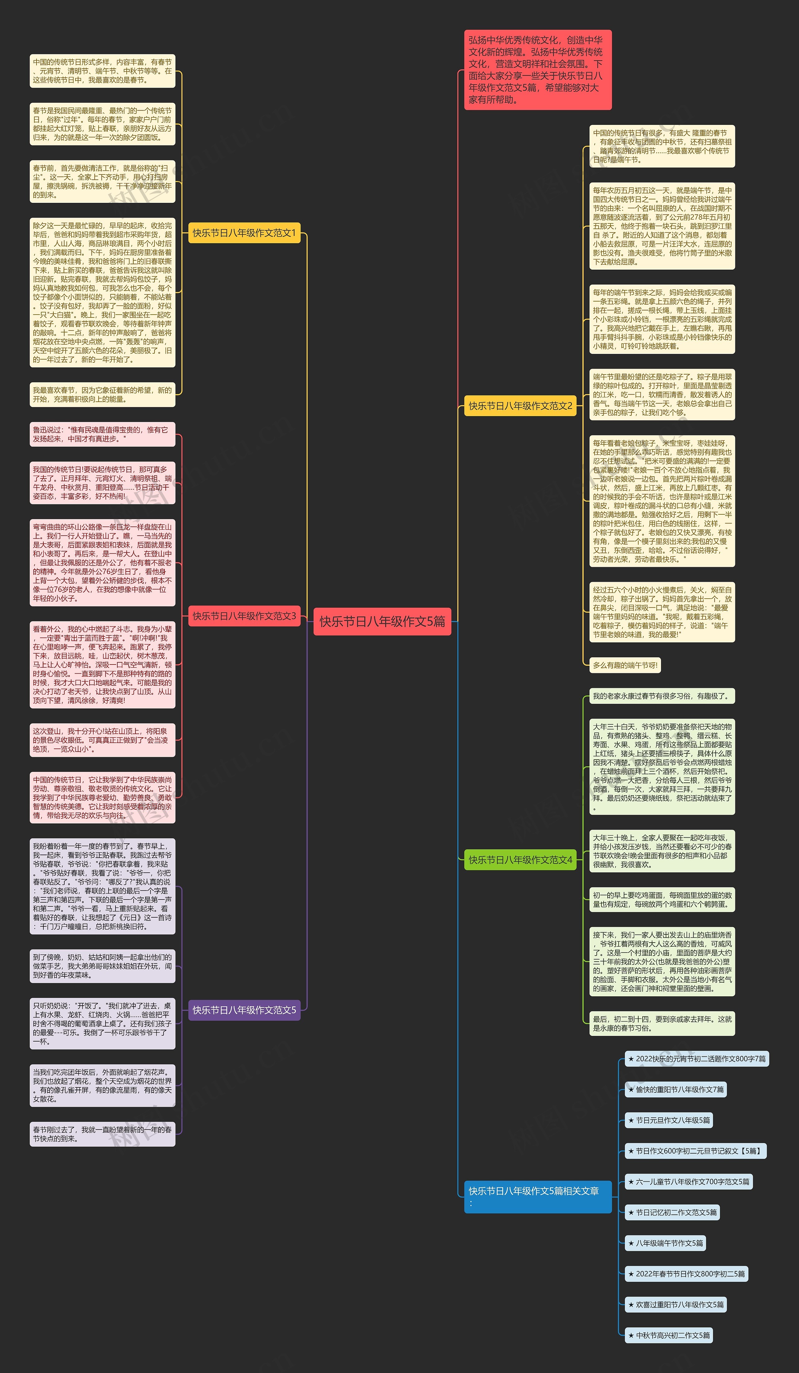 快乐节日八年级作文5篇思维导图