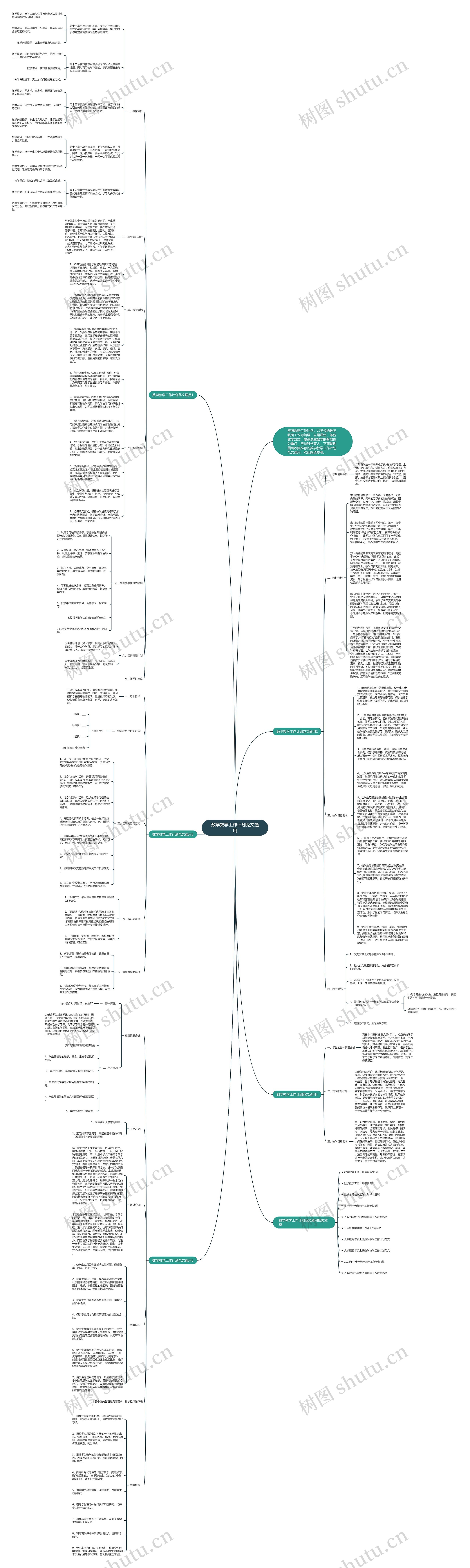 数学教学工作计划范文通用思维导图