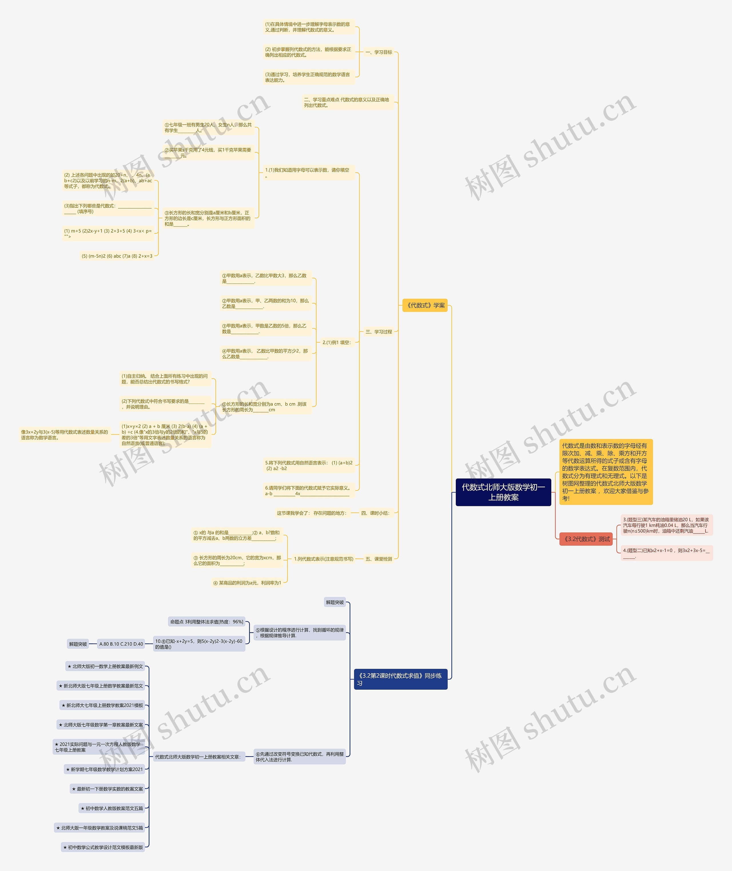 代数式北师大版数学初一上册教案思维导图