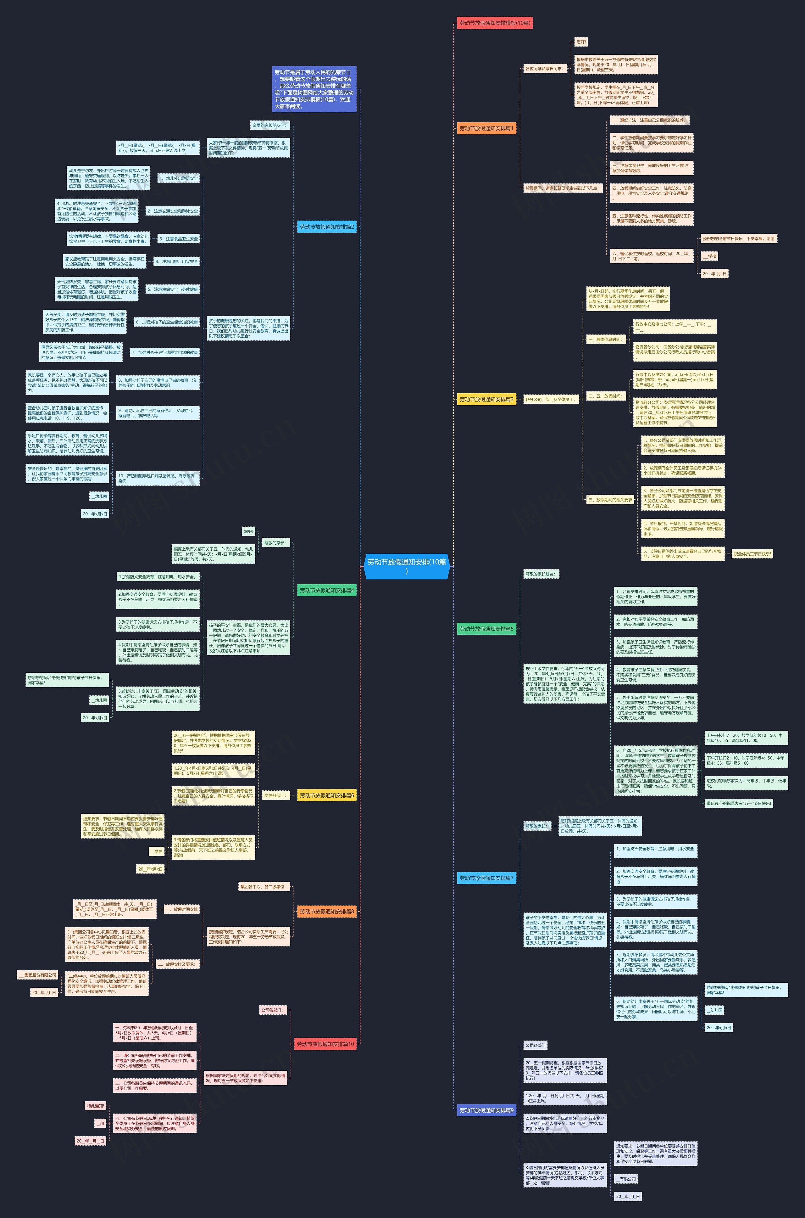 劳动节放假通知安排(10篇)思维导图