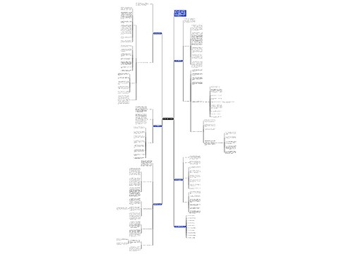 数学教学课程任务计划思维导图