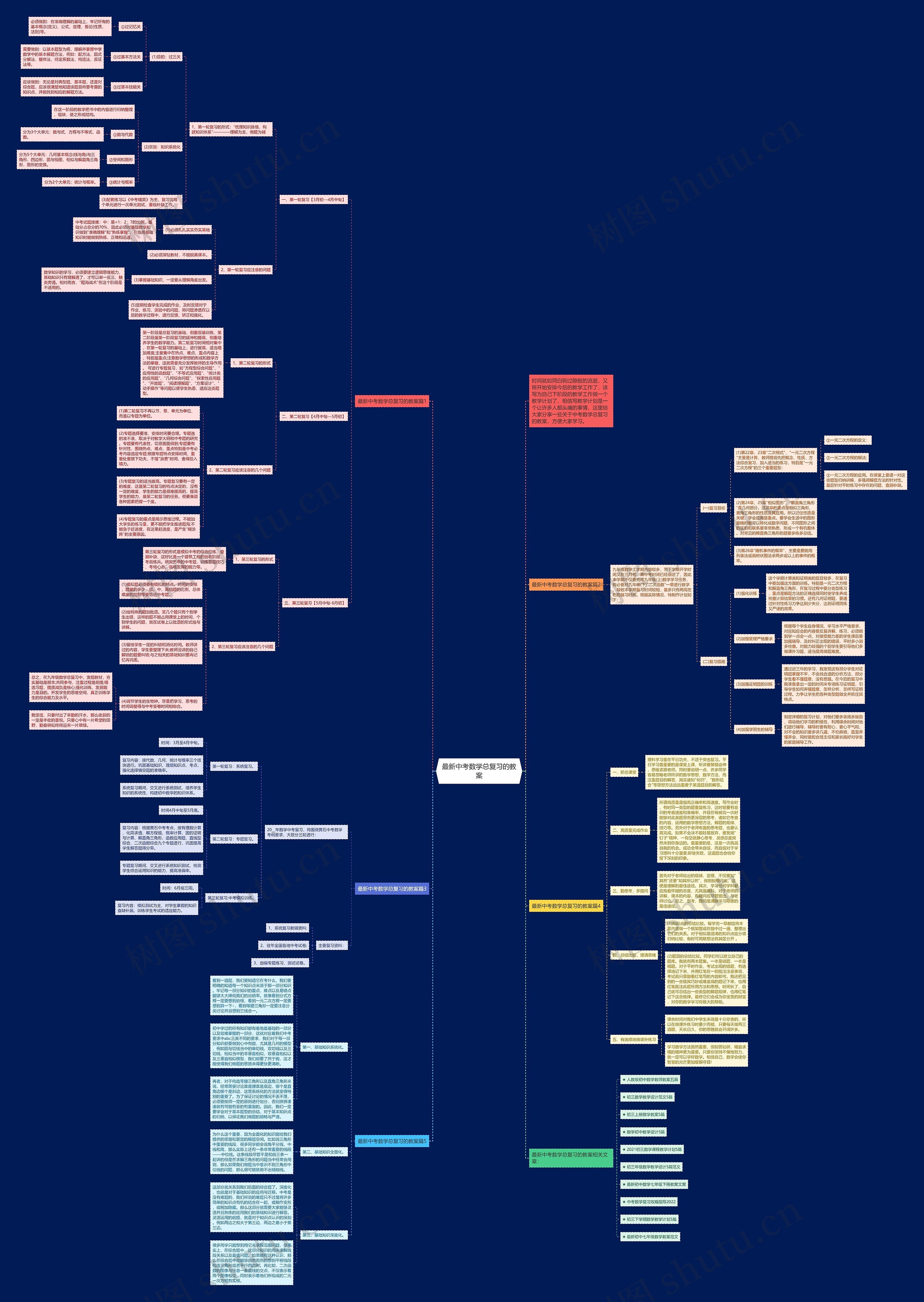 最新中考数学总复习的教案思维导图