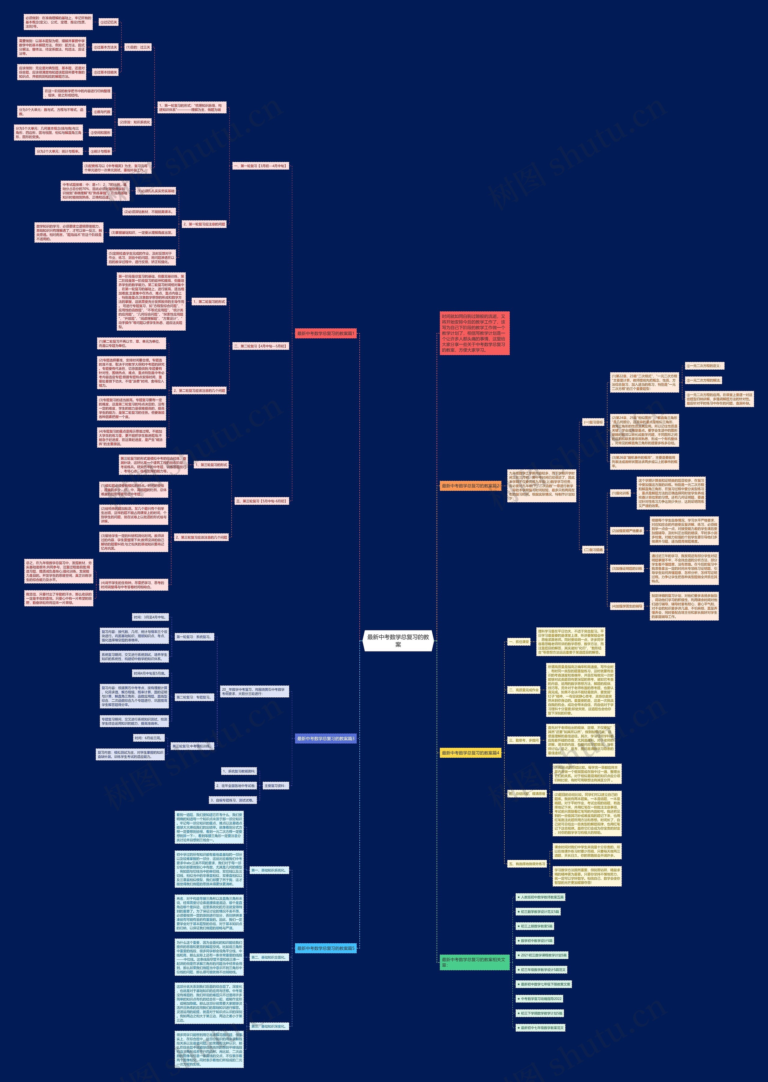 最新中考数学总复习的教案 最新中考数学总复习的教案