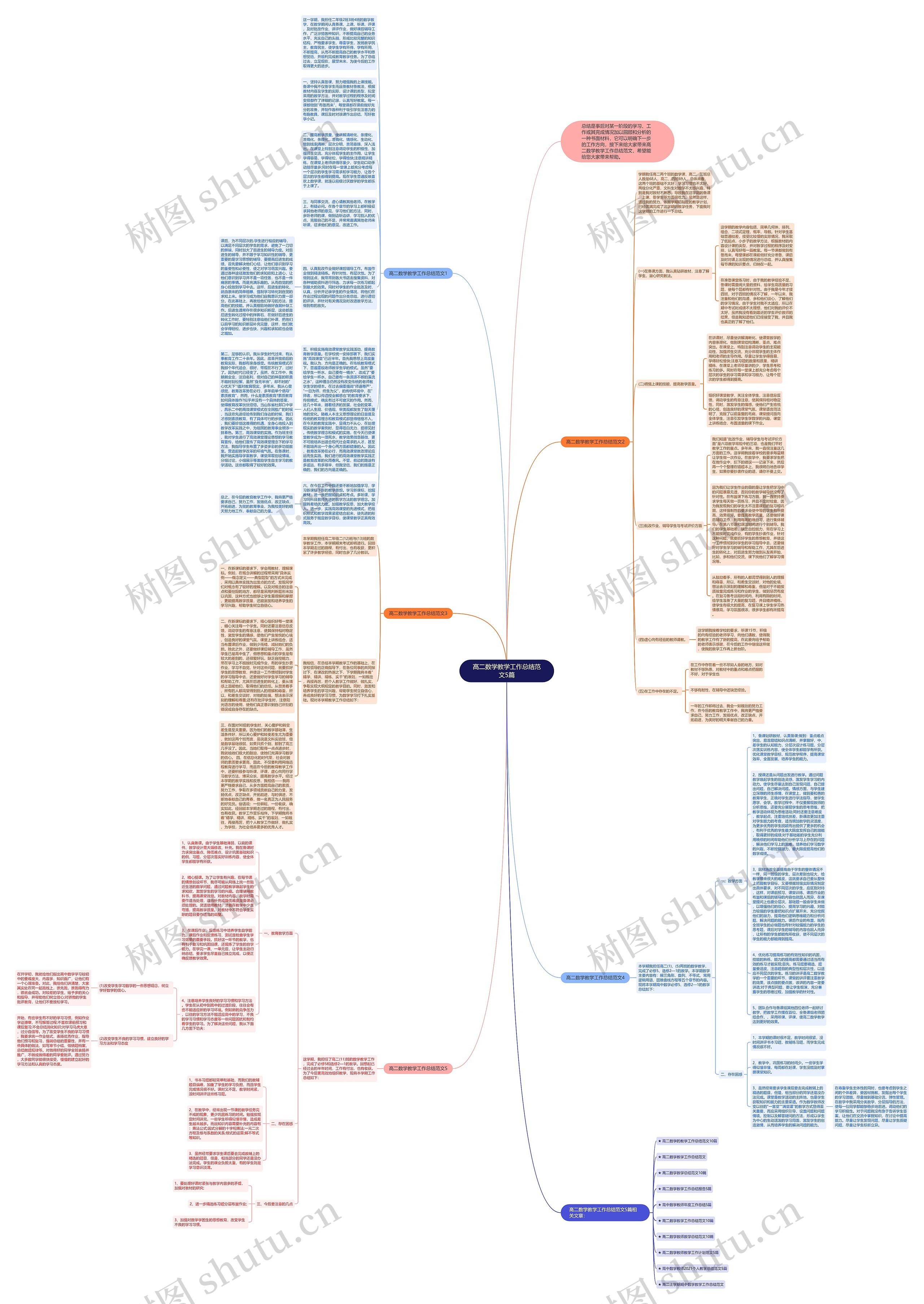 高二数学教学工作总结范文5篇思维导图