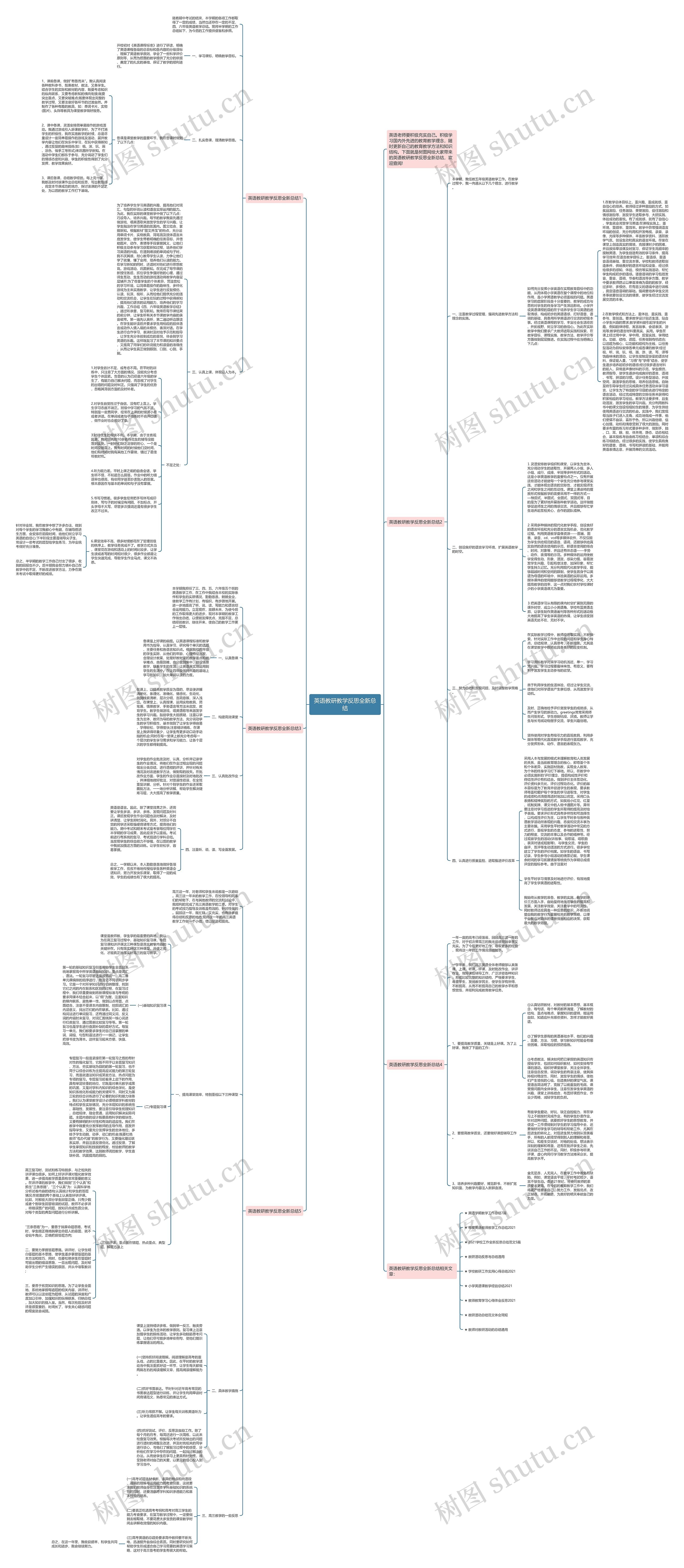 英语教研教学反思全新总结思维导图