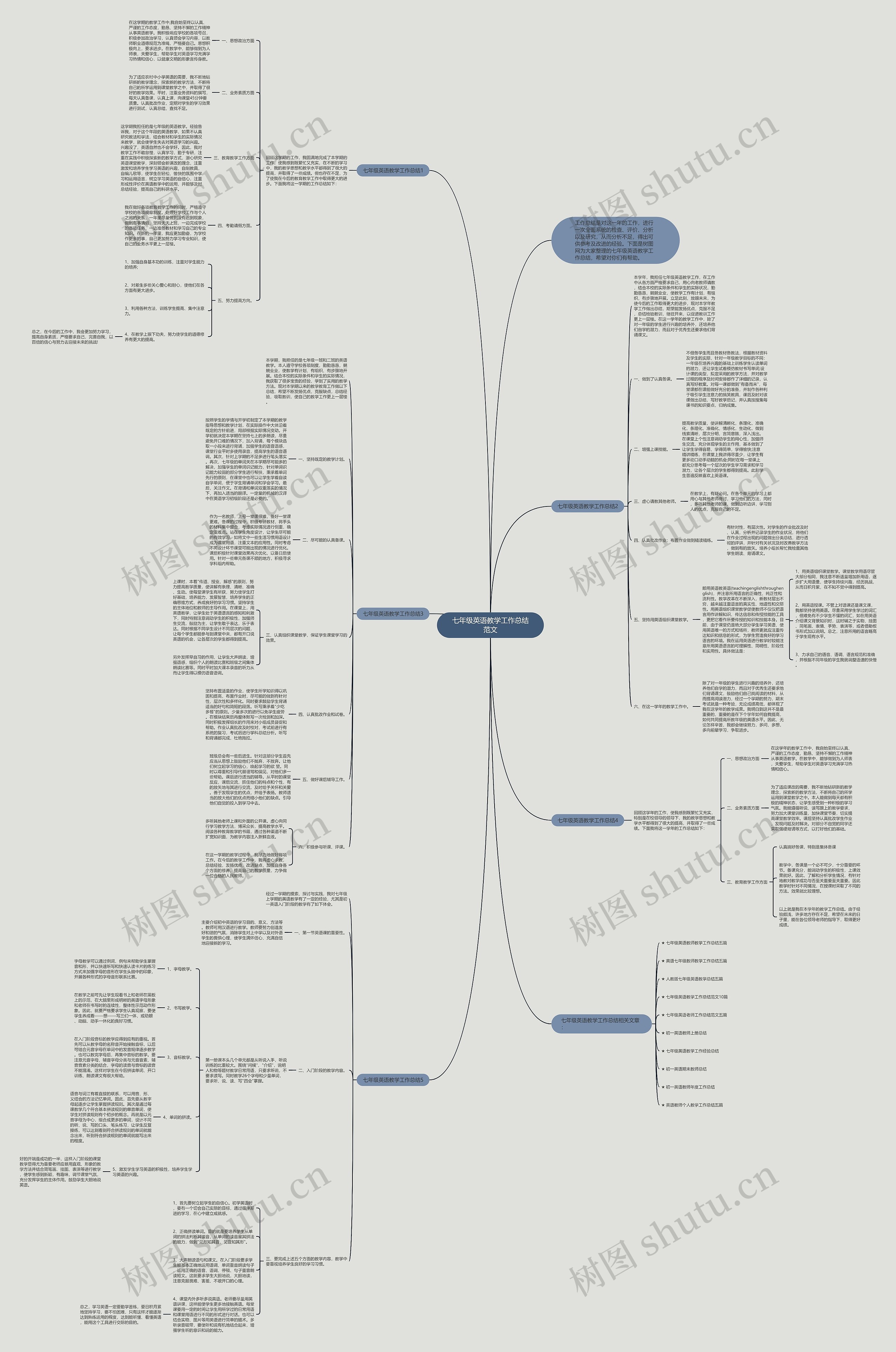 七年级英语教学工作总结范文思维导图