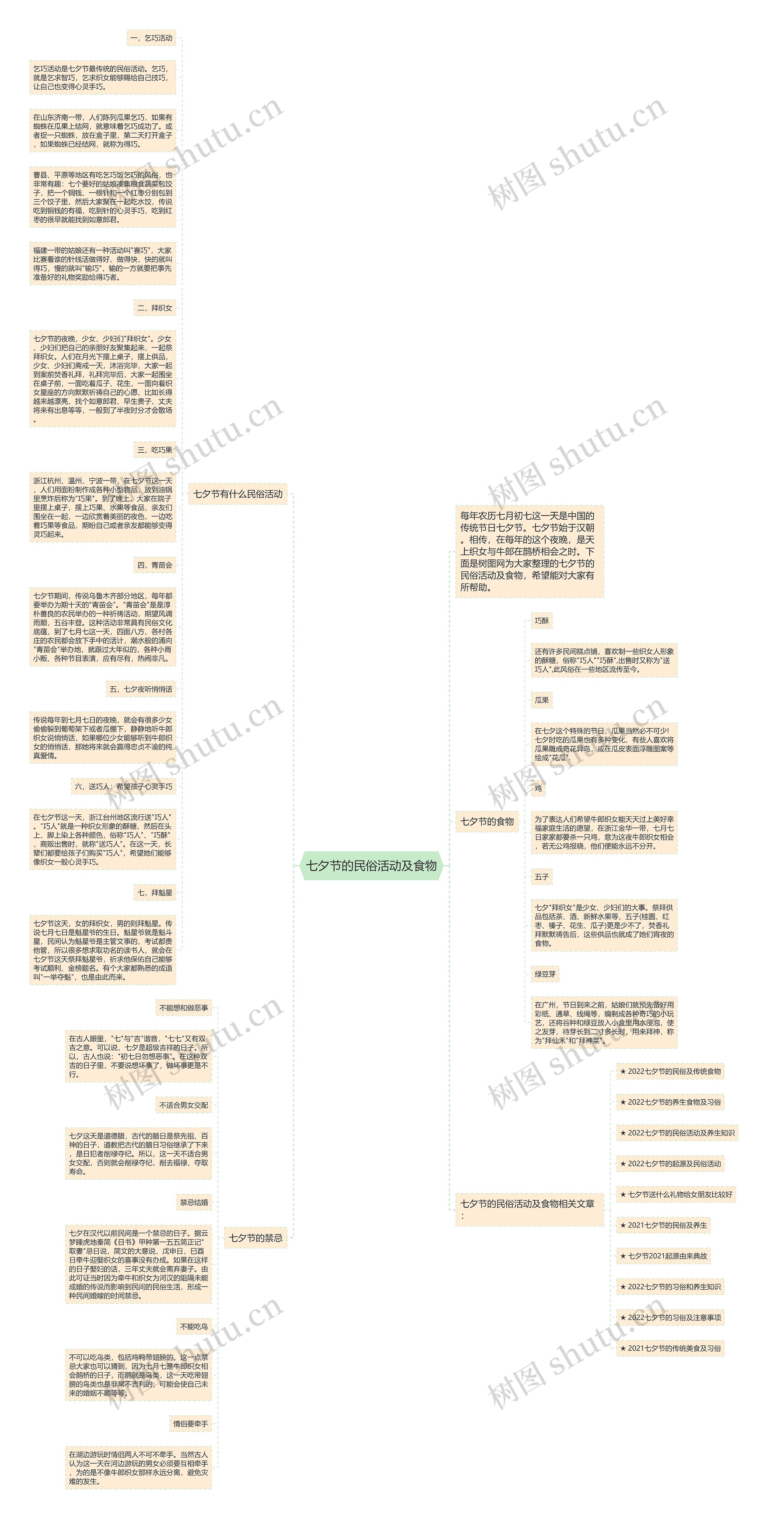 七夕节的民俗活动及食物思维导图