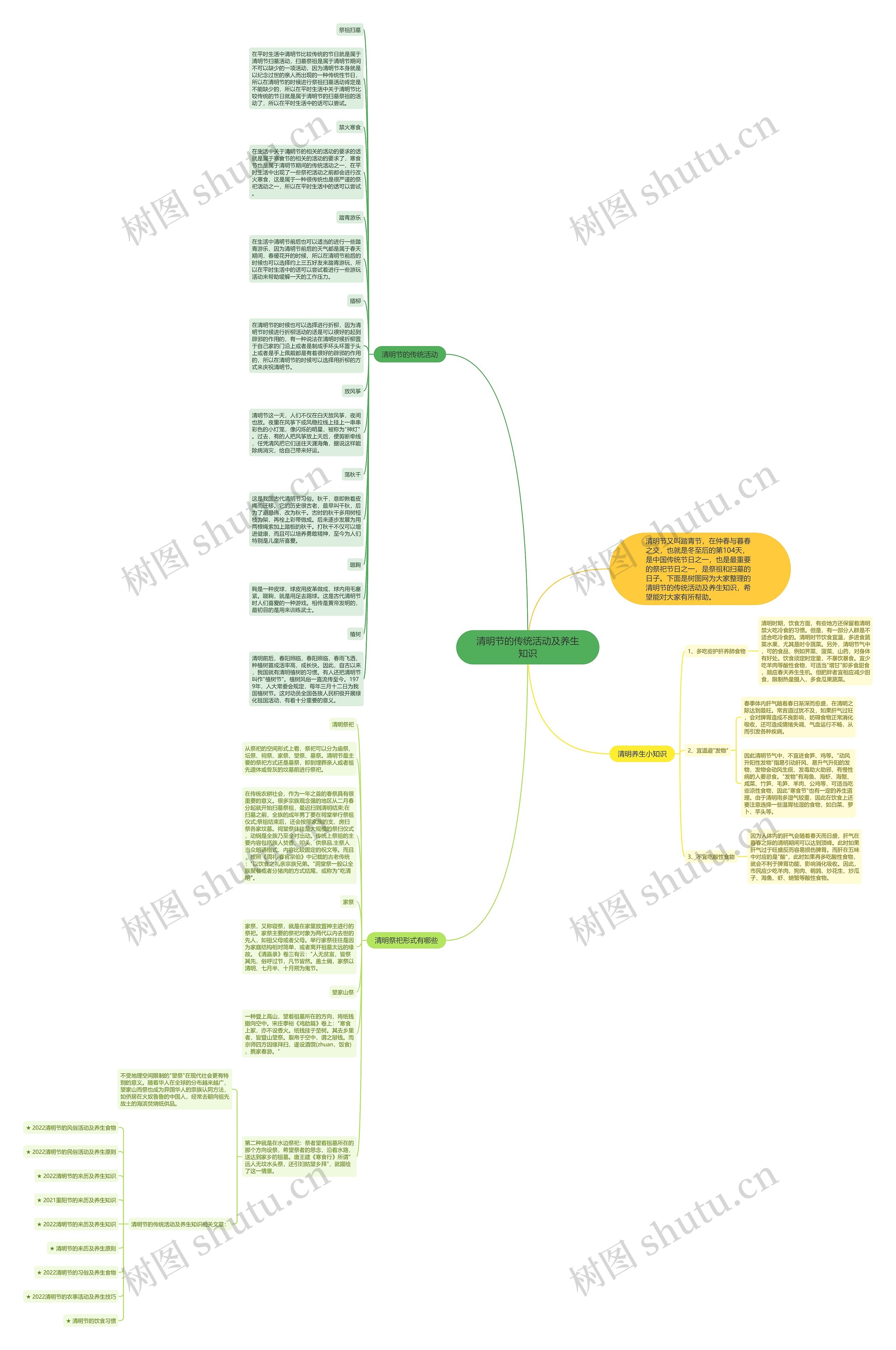 清明节的传统活动及养生知识思维导图