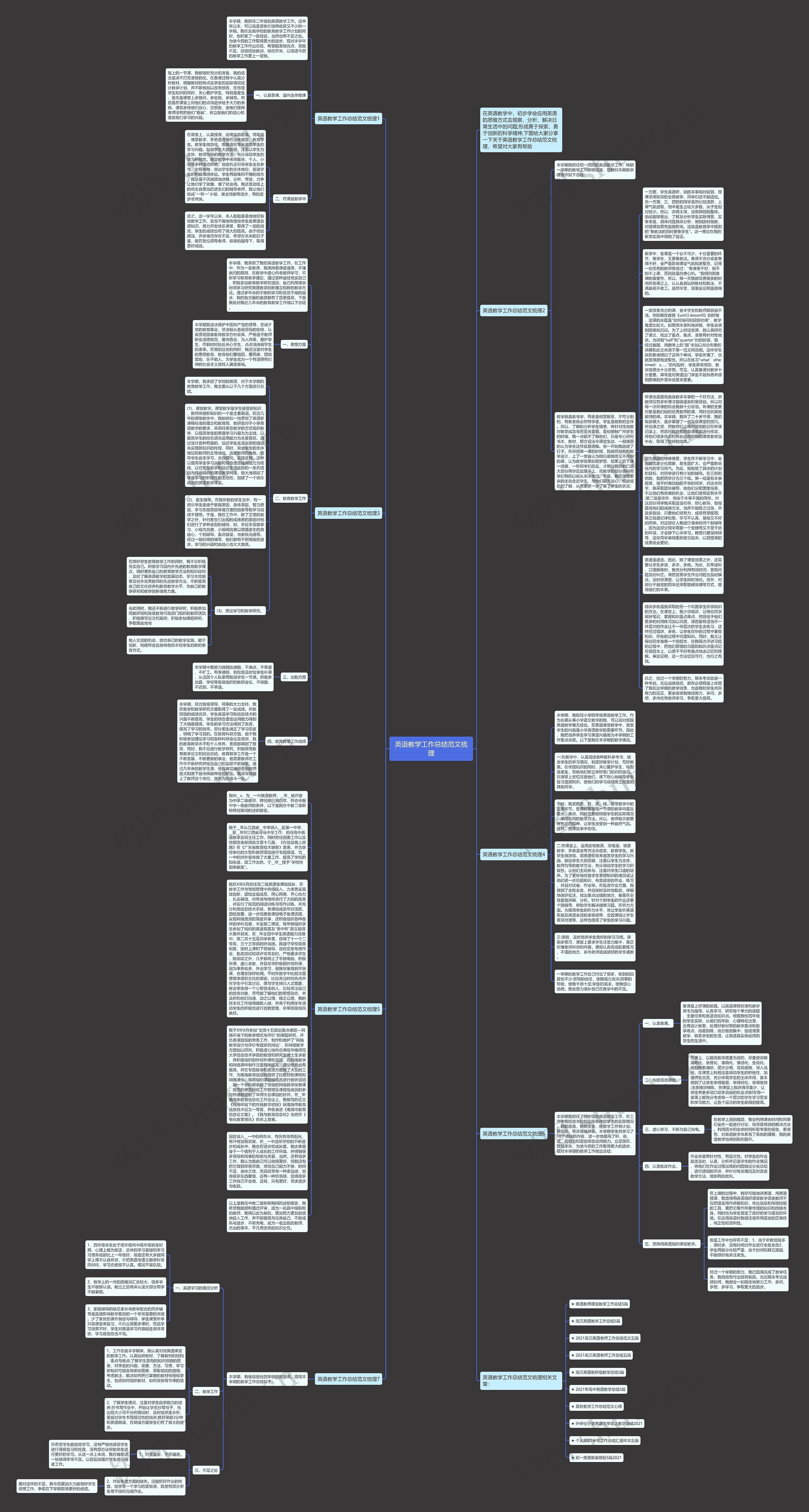 英语教学工作总结范文梳理思维导图