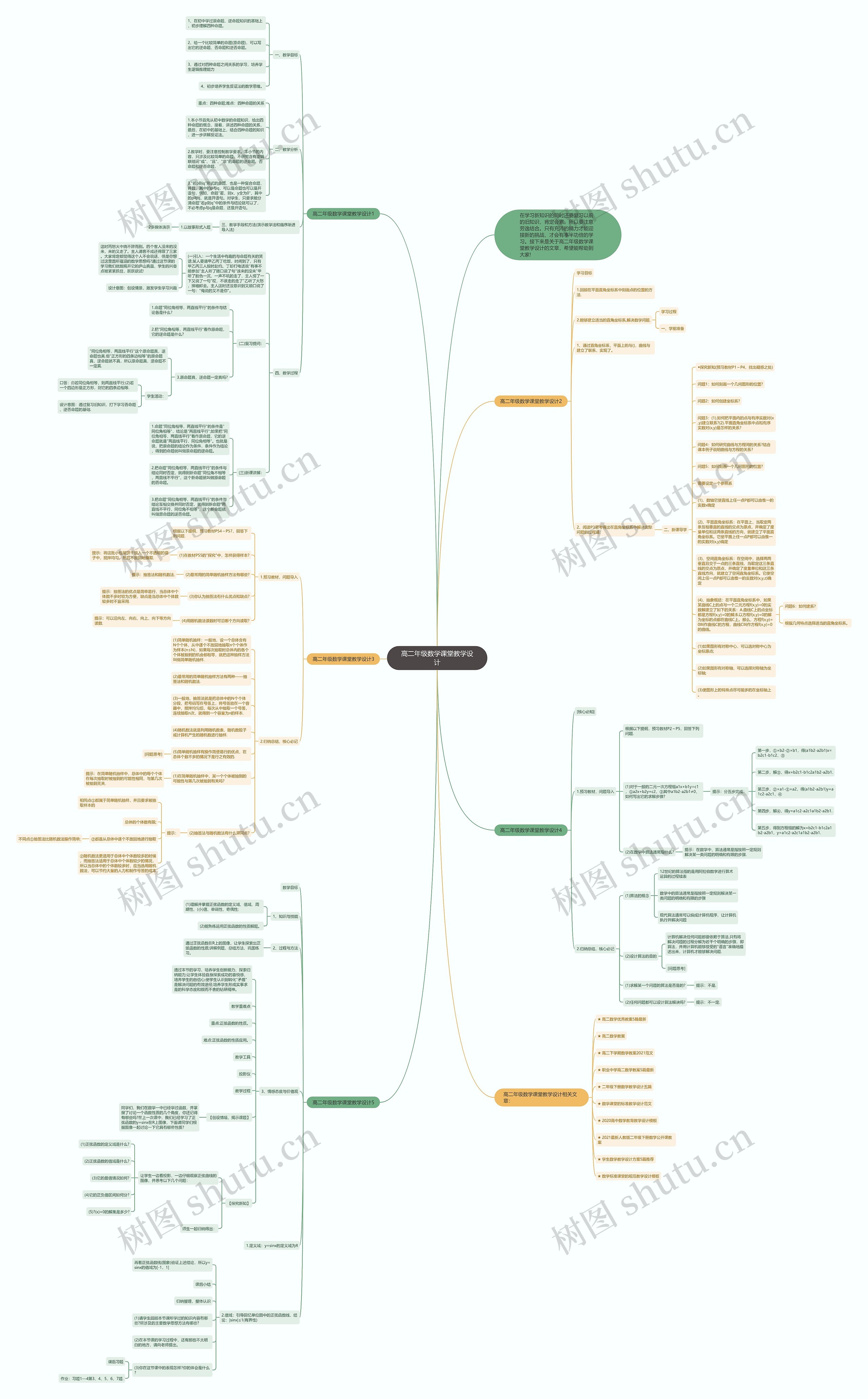 高二年级数学课堂教学设计思维导图