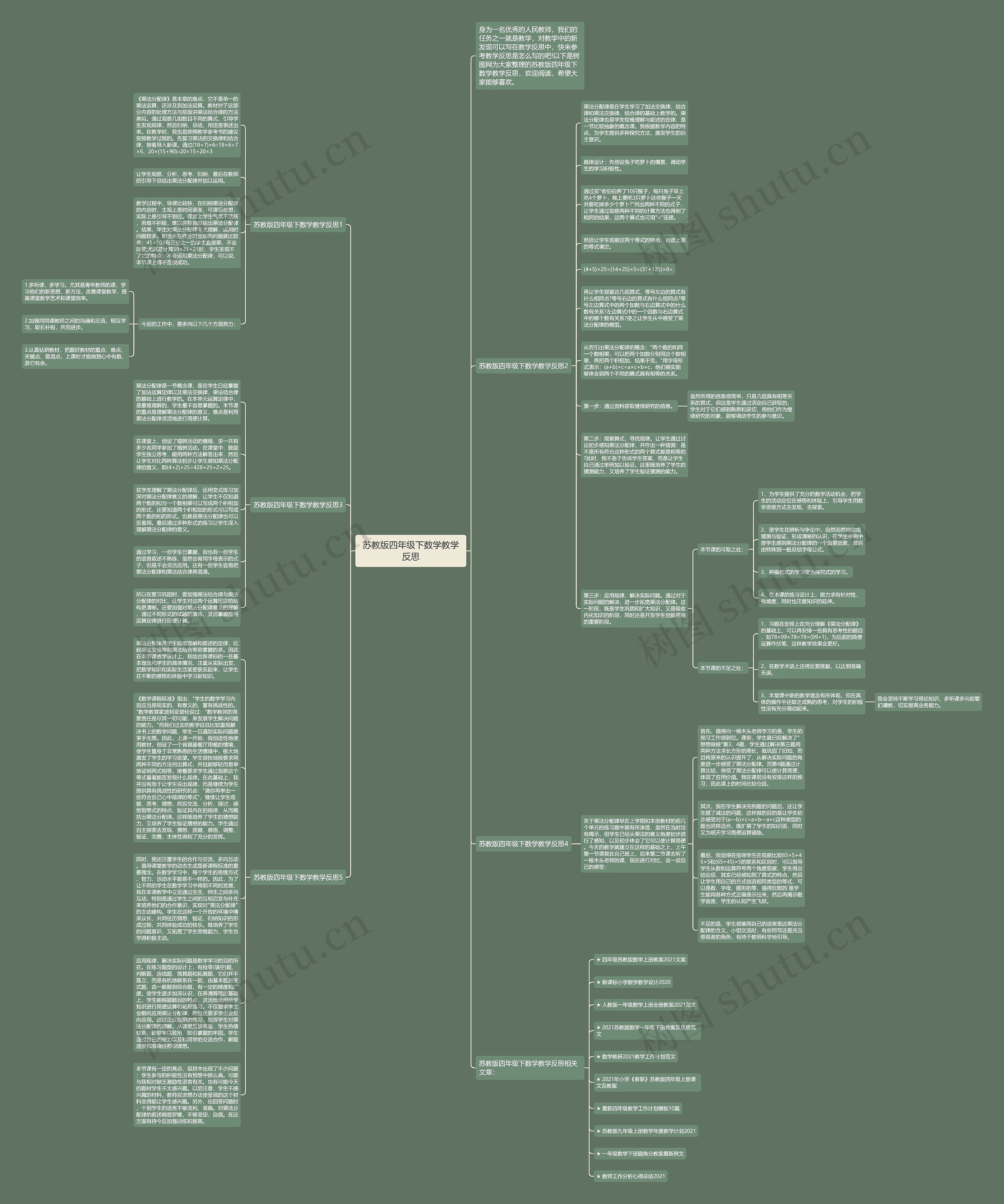苏教版四年级下数学教学反思思维导图
