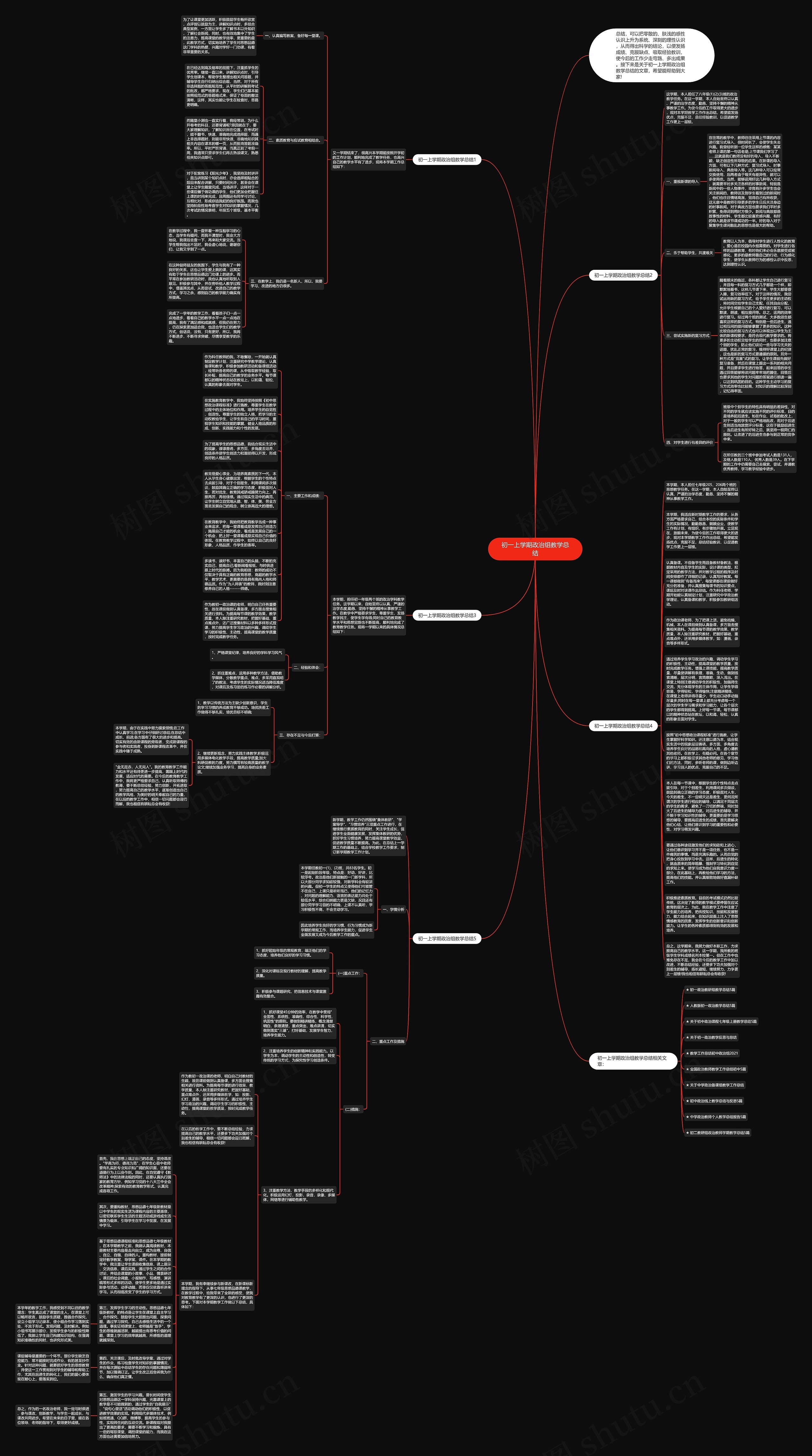 初一上学期政治组教学总结思维导图高清图 初一上学期政治组教学总结思维导图
