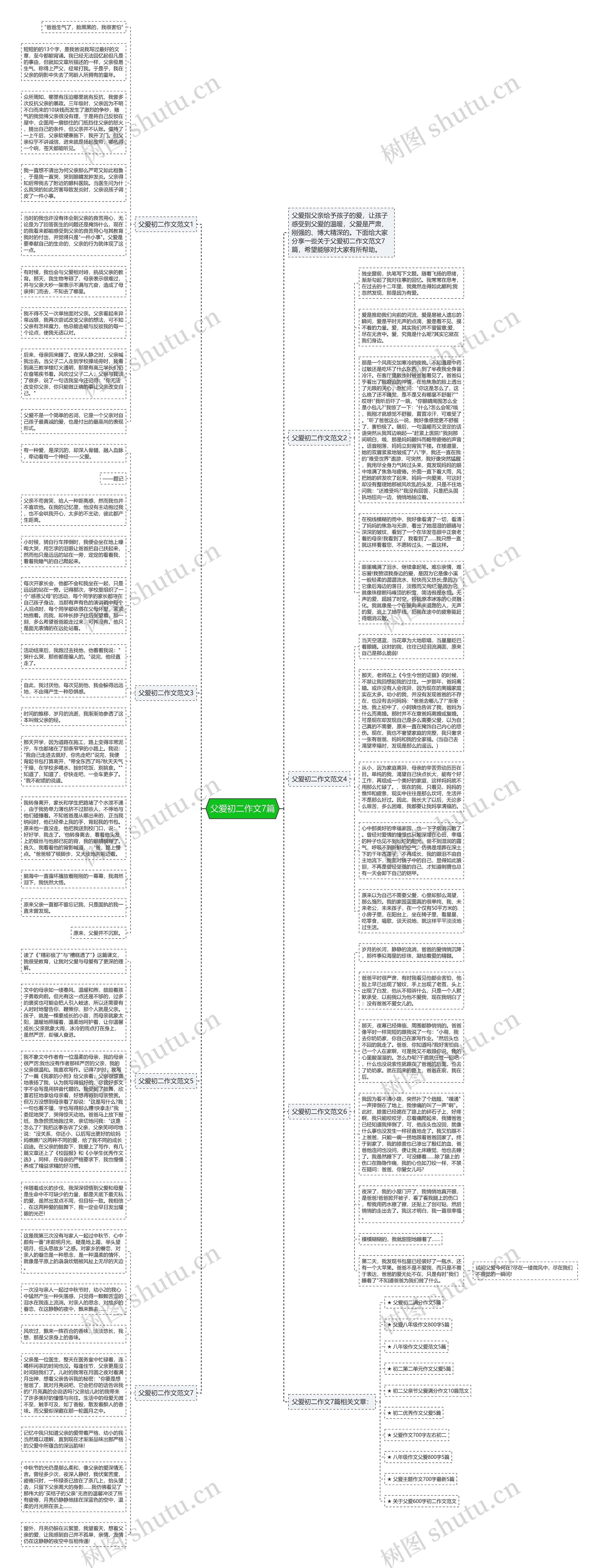 父爱初二作文7篇