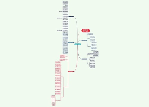 初一数学班级期中考的反思范文思维导图