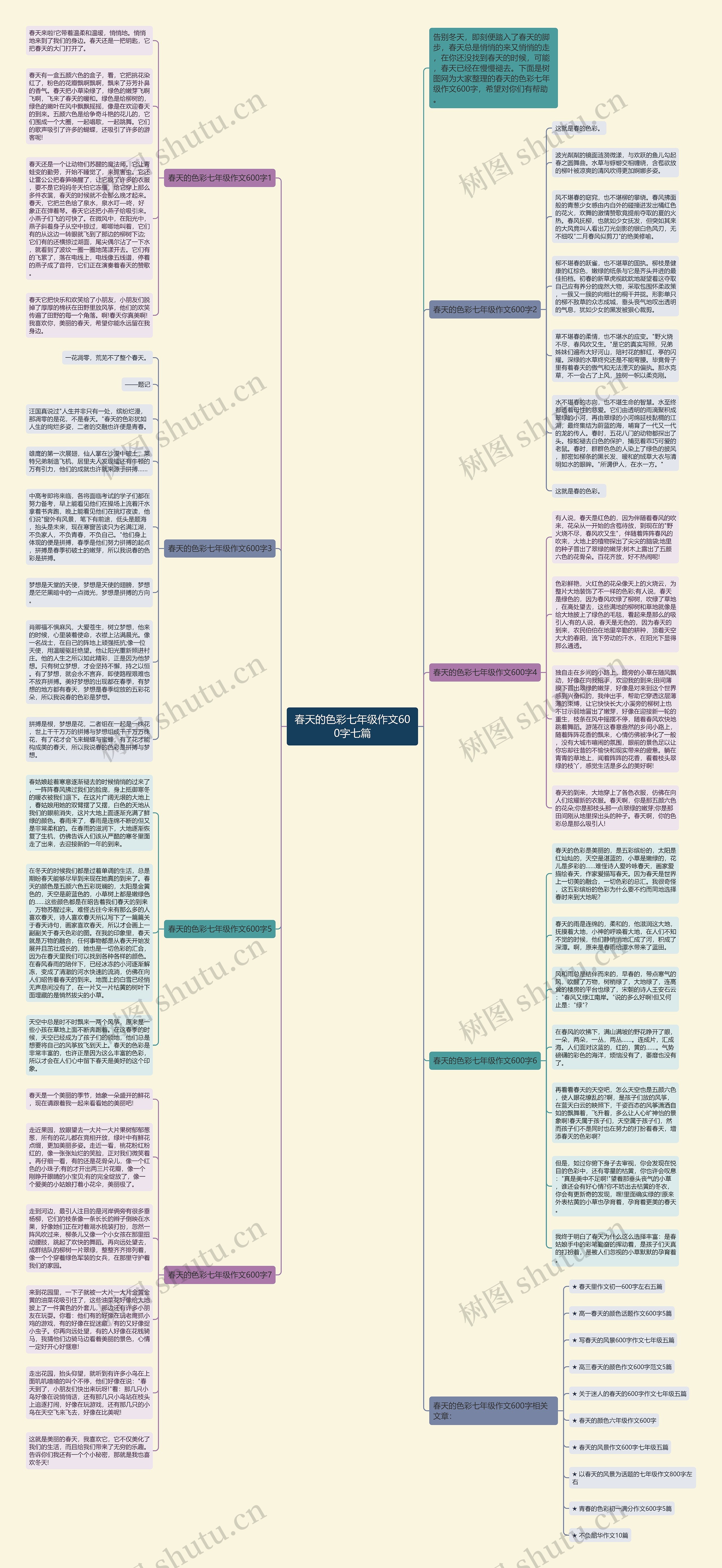 春天的色彩七年级作文600字七篇思维导图